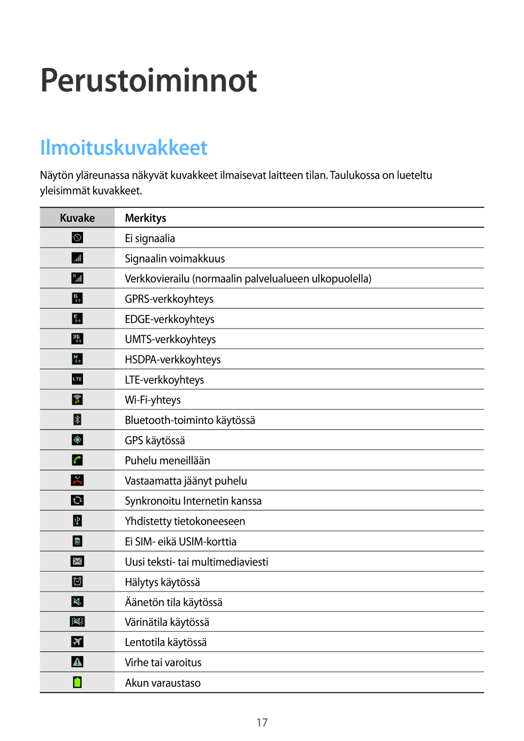 Samsung GT-P5220ZWENEE, GT-P5220GRENEE, GT-P5220GNENEE, GT-P5220GNANEE Perustoiminnot, Ilmoituskuvakkeet, Kuvake Merkitys 