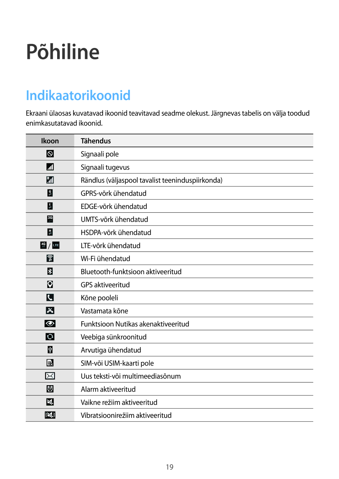 Samsung GT-P5220MKASEB, GT-P5220ZWASEB manual Põhiline, Indikaatorikoonid, Ikoon Tähendus 