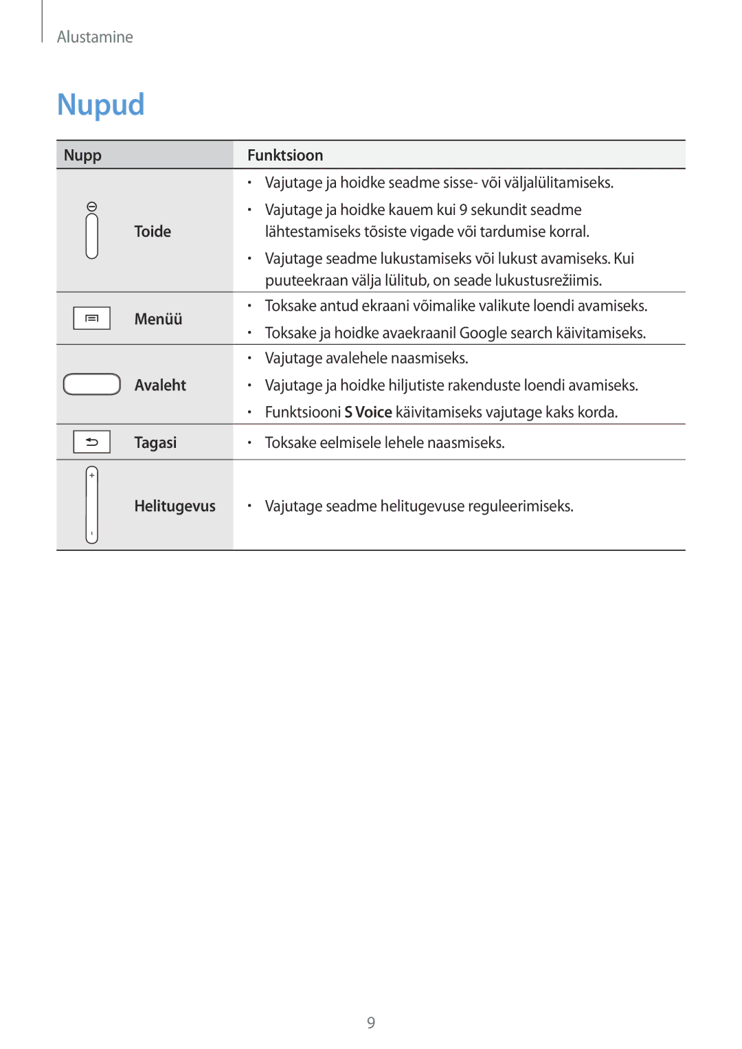 Samsung GT-P5220MKASEB, GT-P5220ZWASEB manual Nupud 