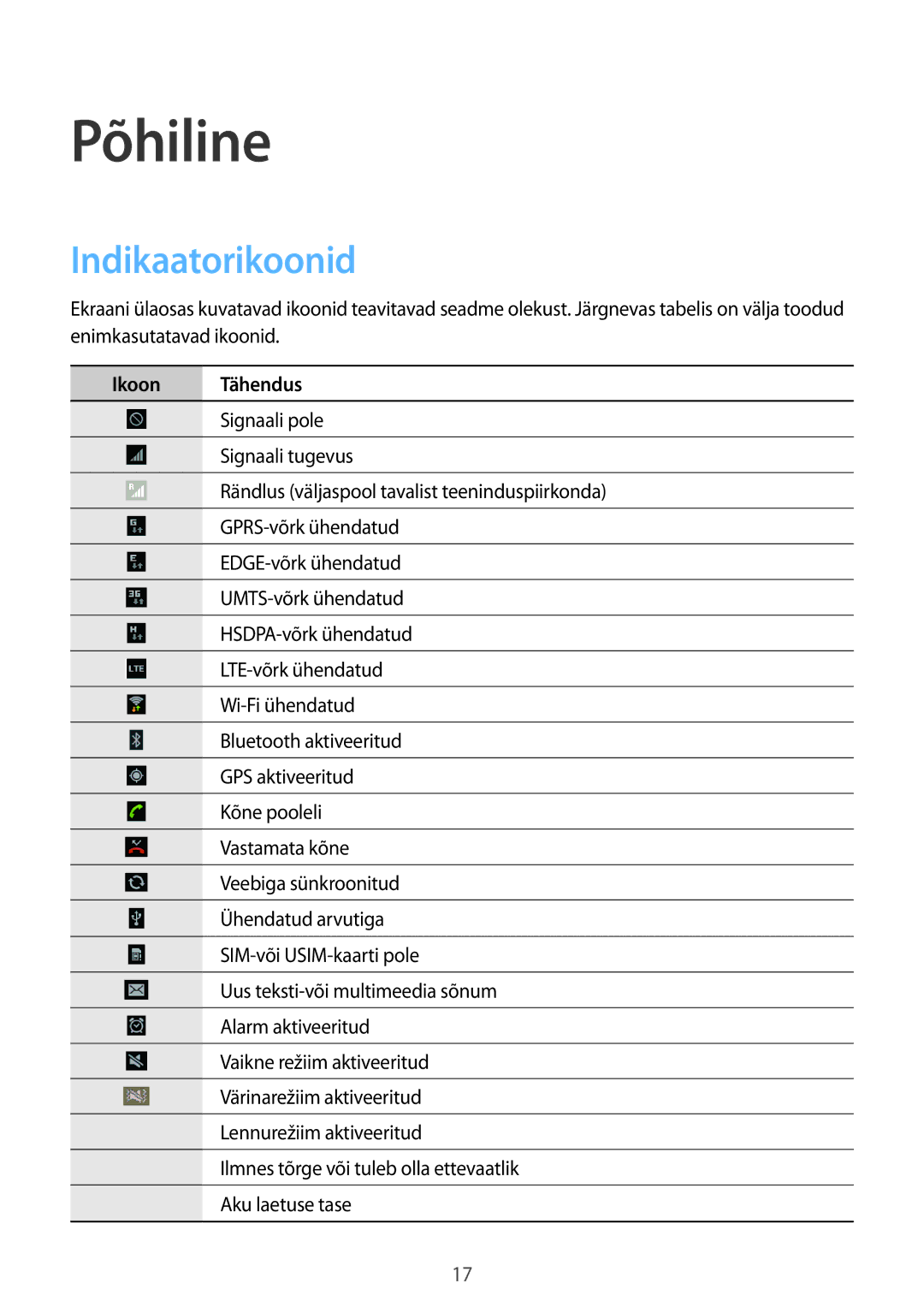 Samsung GT-P5220MKASEB, GT-P5220ZWASEB manual Põhiline, Indikaatorikoonid, Ikoon Tähendus 