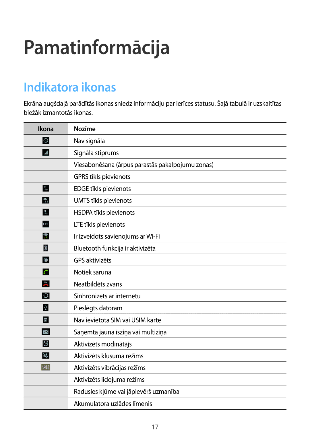 Samsung GT-P5220MKASEB, GT-P5220ZWASEB manual Pamatinformācija, Indikatora ikonas, Ikona Nozīme 