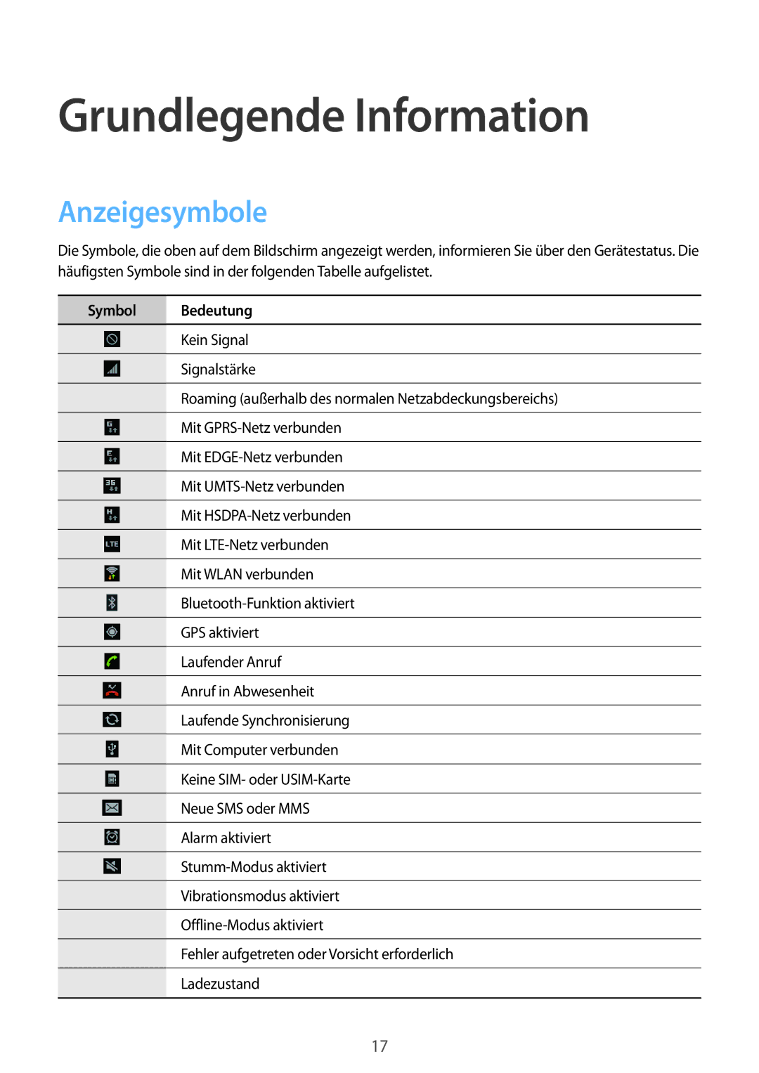 Samsung GT-P5220ZWAVD2, GT-P5220ZWASEB, GT-P5220MKADBT manual Grundlegende Information, Anzeigesymbole, Symbol Bedeutung 