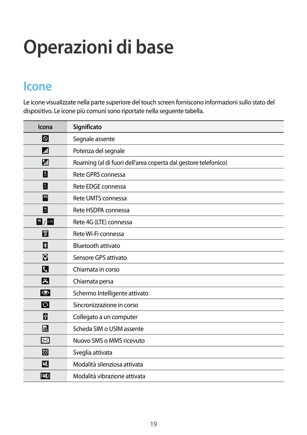 Samsung GT-P5220ZWATIM manual Operazioni di base, Icone, Icona Significato 