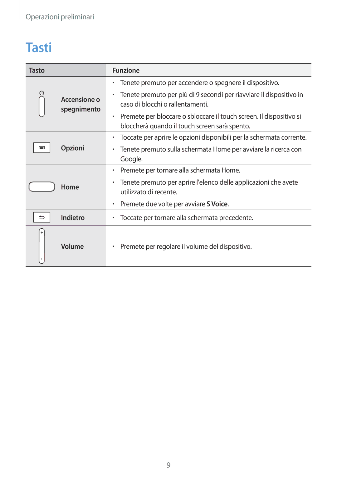 Samsung GT-P5220ZWATIM manual Tasti 