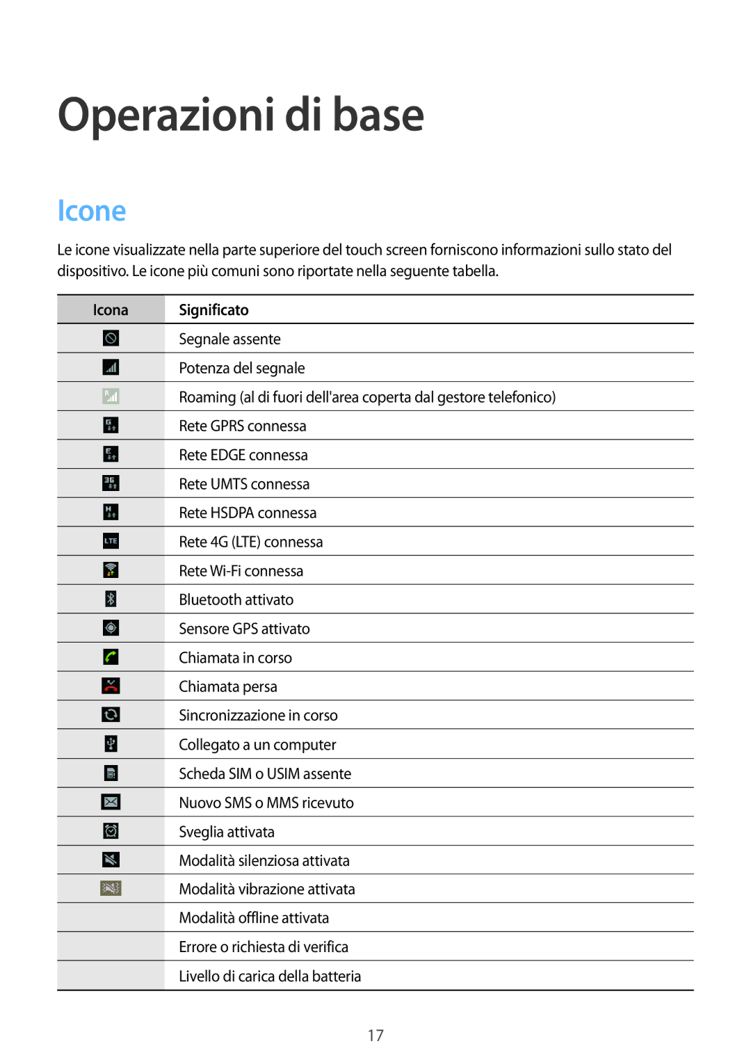 Samsung GT-P5220ZWATIM manual Operazioni di base, Icone, Icona Significato 