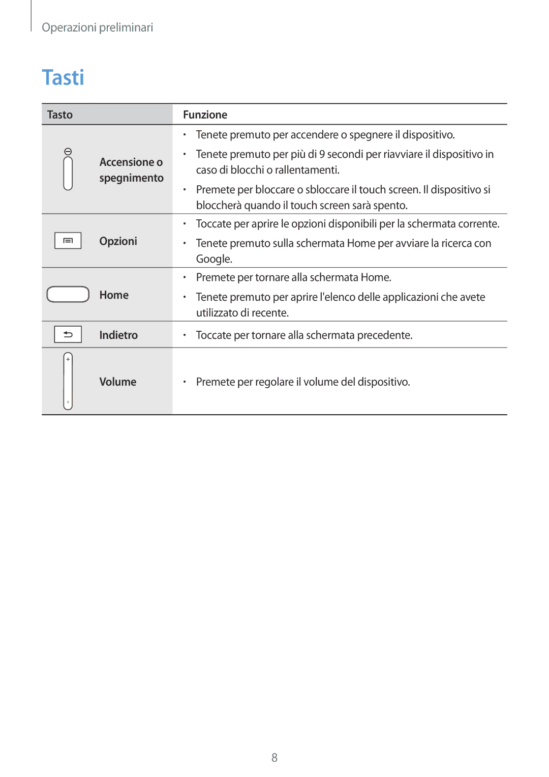 Samsung GT-P5220ZWATIM manual Tasti 