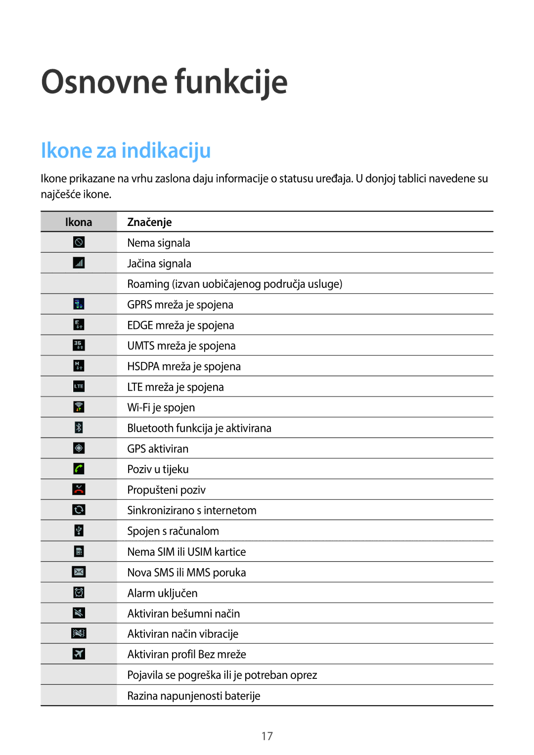 Samsung GT-P5220ZWACRO, GT-P5220ZWAVIP manual Osnovne funkcije, Ikone za indikaciju, Ikona Značenje 