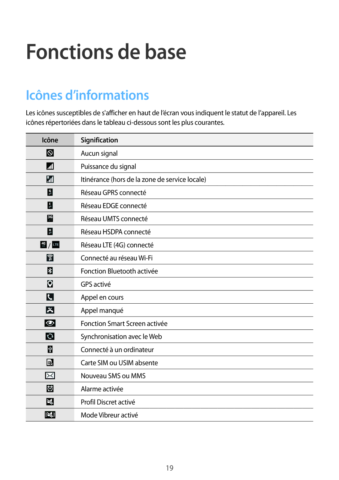 Samsung GT-P5220ZWASFR, GT-P5220ZWAXEF, GT-P5220ZWAFTM manual Fonctions de base, Icônes d’informations, Icône Signification 