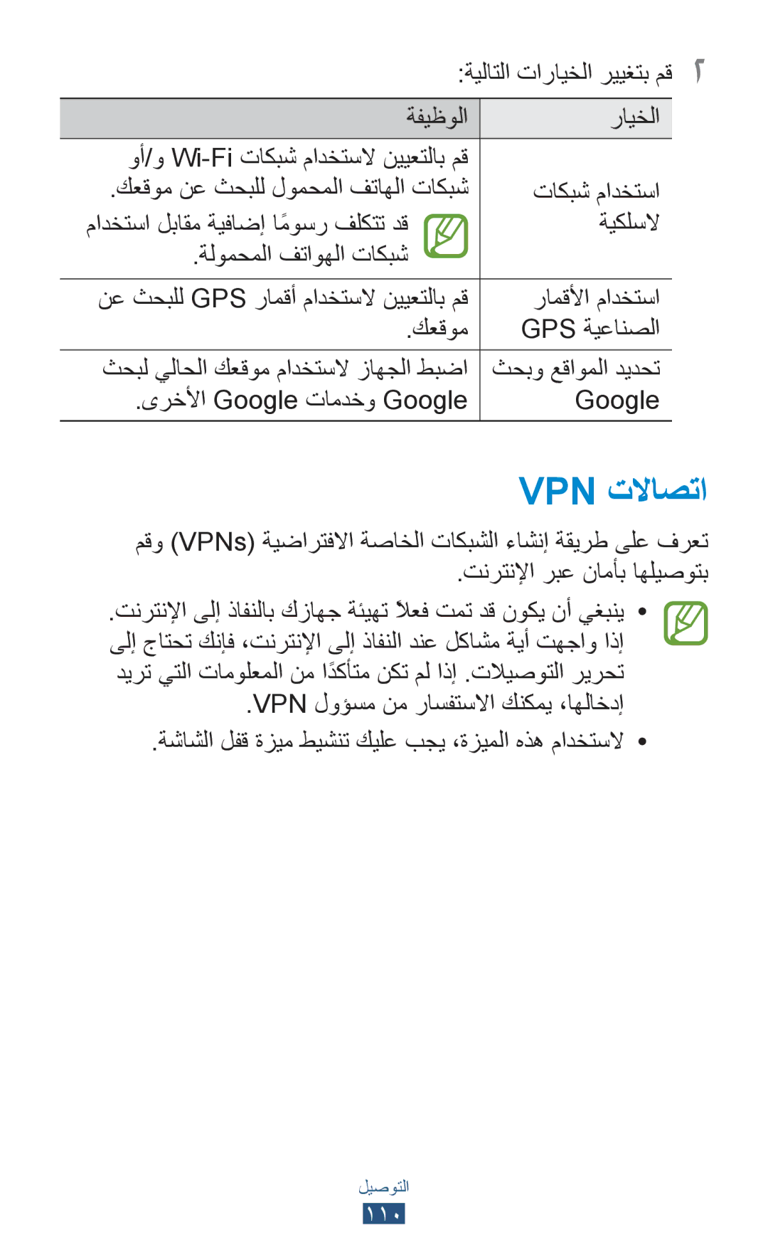 Samsung GT-P6200ZWAJED, GT-P6200MAAMID, GT-P6200MAAAFR, GT-P6200MAAPAK, GT-P6200MAEXSG, GT-P6200MAAKSA manual Vpn تلااصتا 