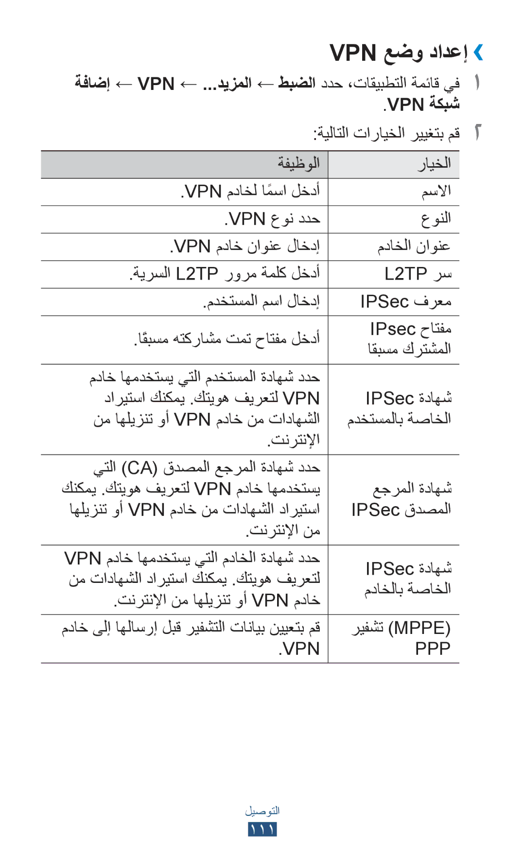 Samsung GT-P6200ZWAXSG manual Vpn عضو دادعإ››, نم تاداهشلا داريتسا كنكمي .كتيوه فيرعتل, مداخلاب ةصاخلا, ريفشت Mppe 