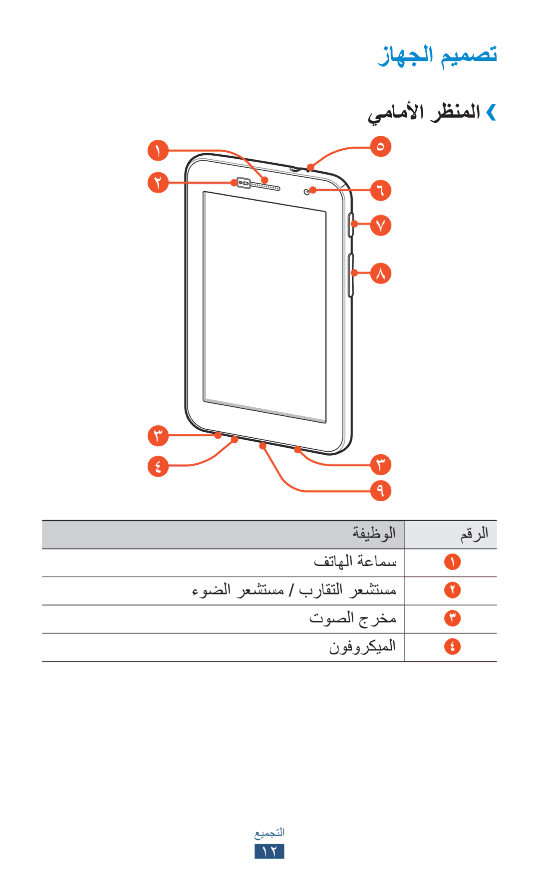 Samsung GT-P6200UWEXSG, GT-P6200MAAMID, GT-P6200MAAAFR, GT-P6200MAAPAK, GT-P6200MAEXSG manual زاهجلا ميمصت, يماملأا رظنملا›› 