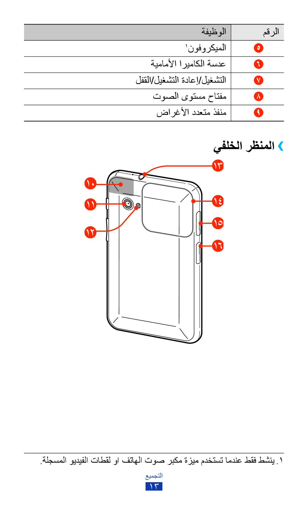 Samsung GT-P6200UWASKZ, GT-P6200MAAMID, GT-P6200MAAAFR, GT-P6200MAAPAK, GT-P6200MAEXSG, GT-P6200MAAKSA manual يفلخلا رظنملا›› 