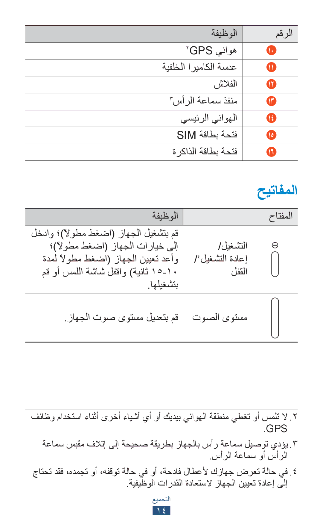 Samsung GT-P6200MAAABS, GT-P6200MAAMID, GT-P6200MAAAFR, GT-P6200MAAPAK, GT-P6200MAEXSG manual حيتافملا, ةفيظولا حاتفملا 