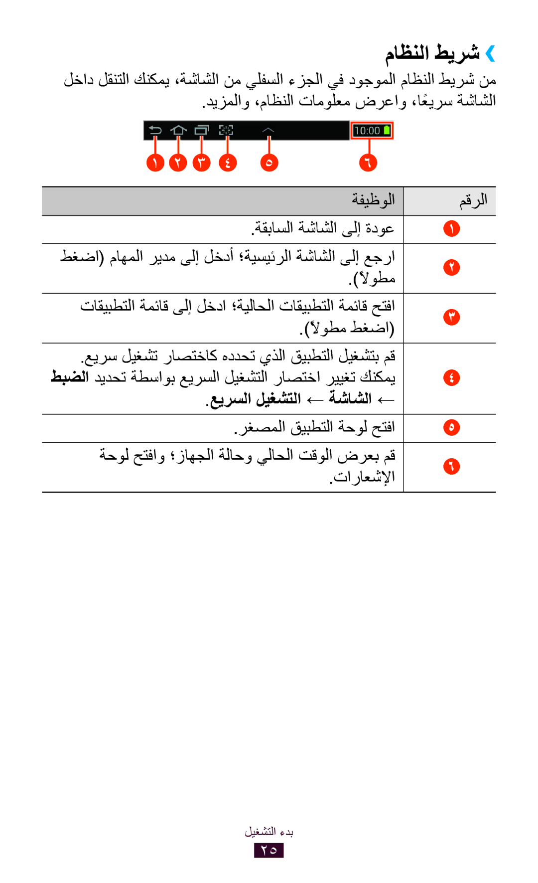 Samsung GT-P6200ZWAAFR, GT-P6200MAAMID, GT-P6200MAAAFR, GT-P6200MAAPAK ماظنلا طيرش››, عيرسلا ليغشتلا ← ةشاشلا ←, تاراعشلإا 