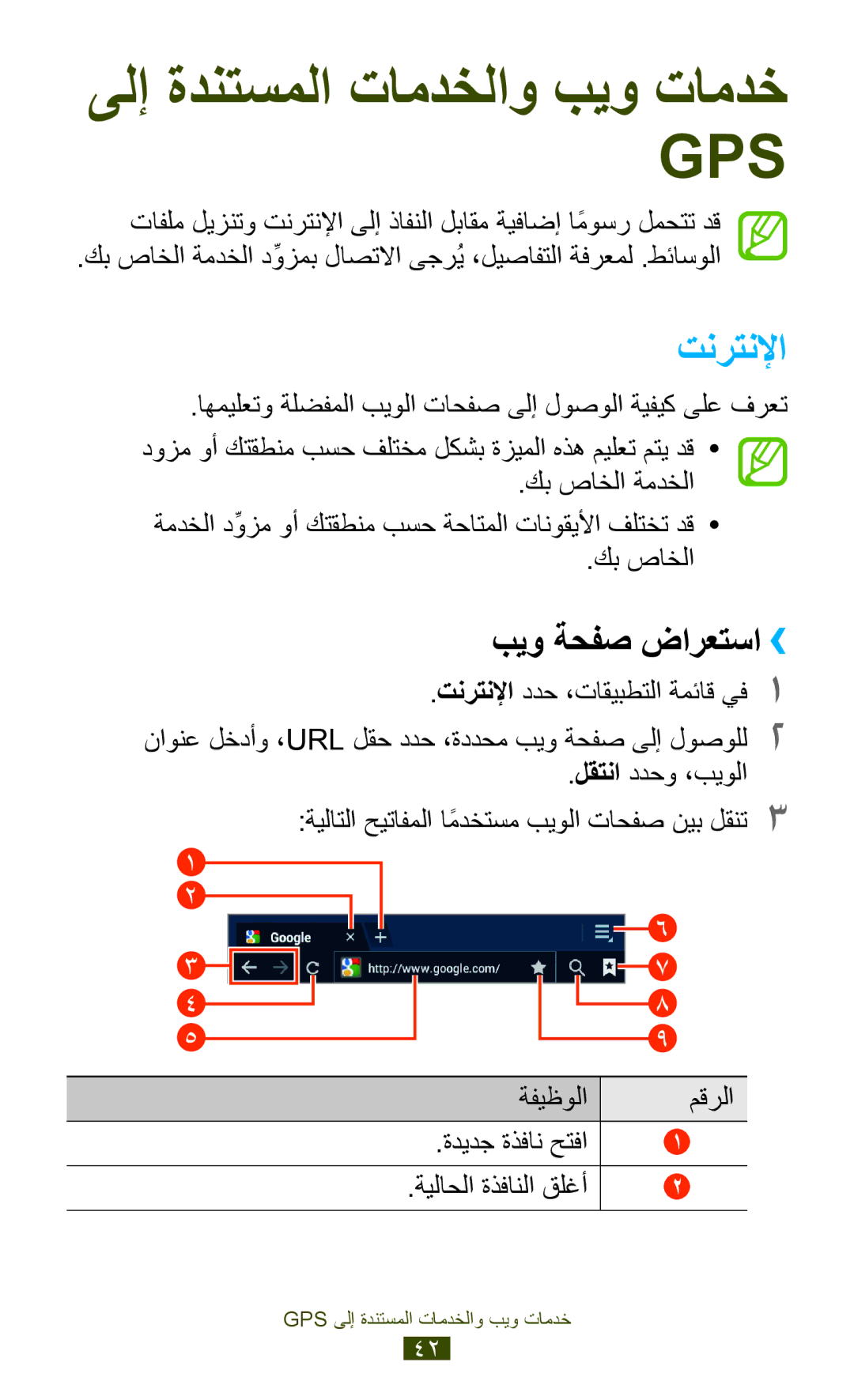 Samsung GT-P6200MAAABS, GT-P6200MAAMID, GT-P6200MAAAFR, GT-P6200MAAPAK تنرتنلإا, بيو ةحفص ضارعتسا››, ةيلاحلا ةذفانلا قلغأ 