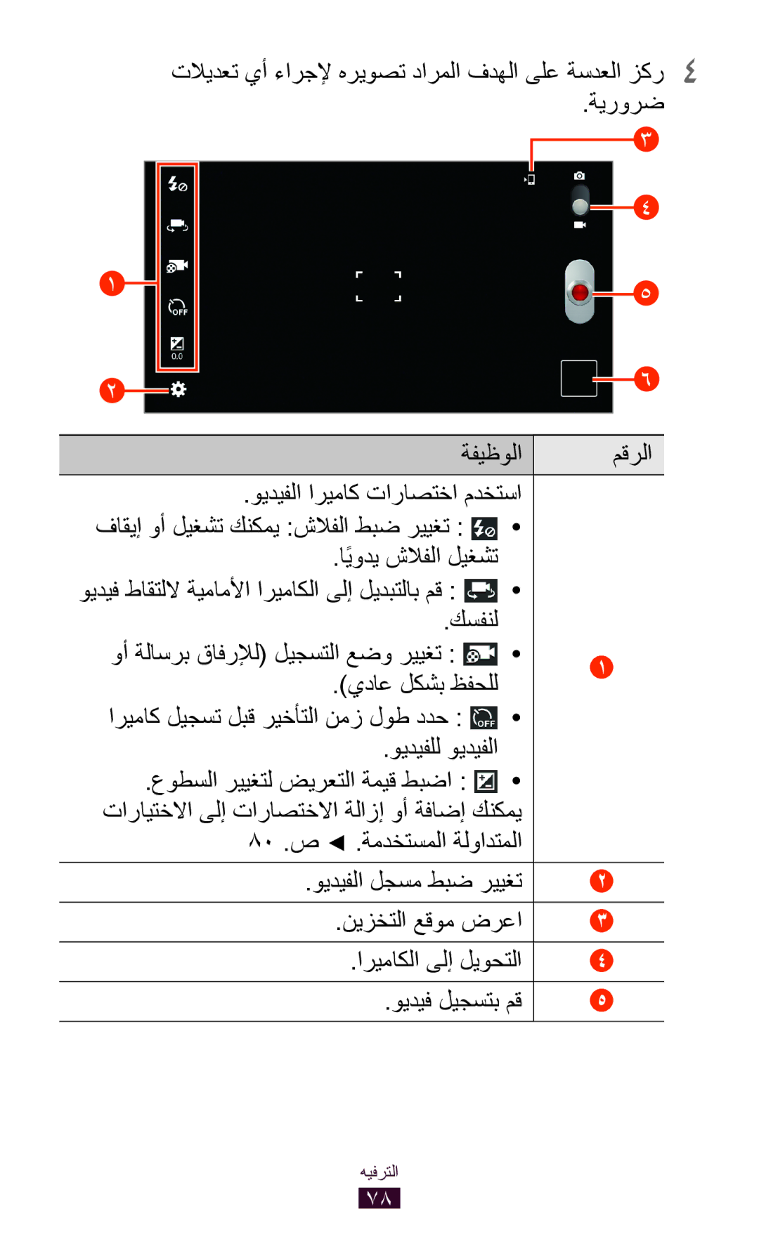 Samsung GT-P6200MAAXSG, GT-P6200MAAMID, GT-P6200MAAAFR اًيودي شلافلا ليغشت, كسفنل, نيزختلا عقوم ضرعا اريماكلا ىلإ ليوحتلا 