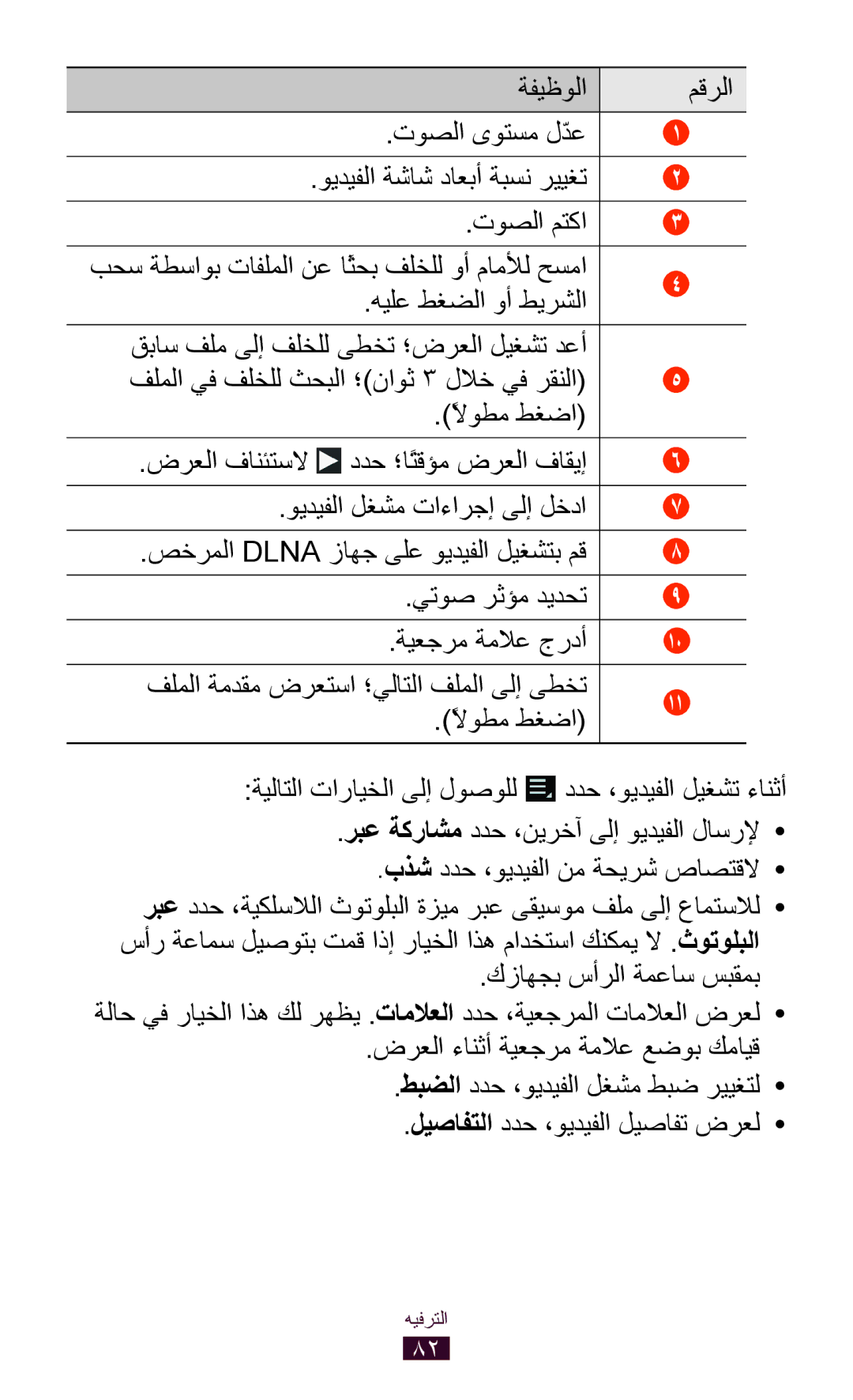 Samsung GT-P6200ZWAJED, GT-P6200MAAMID, GT-P6200MAAAFR ةفيظولا مقرلا توصلا ىوتسم لّدع, توصلا متكا, هيلع طغضلا وأ طيرشلا 