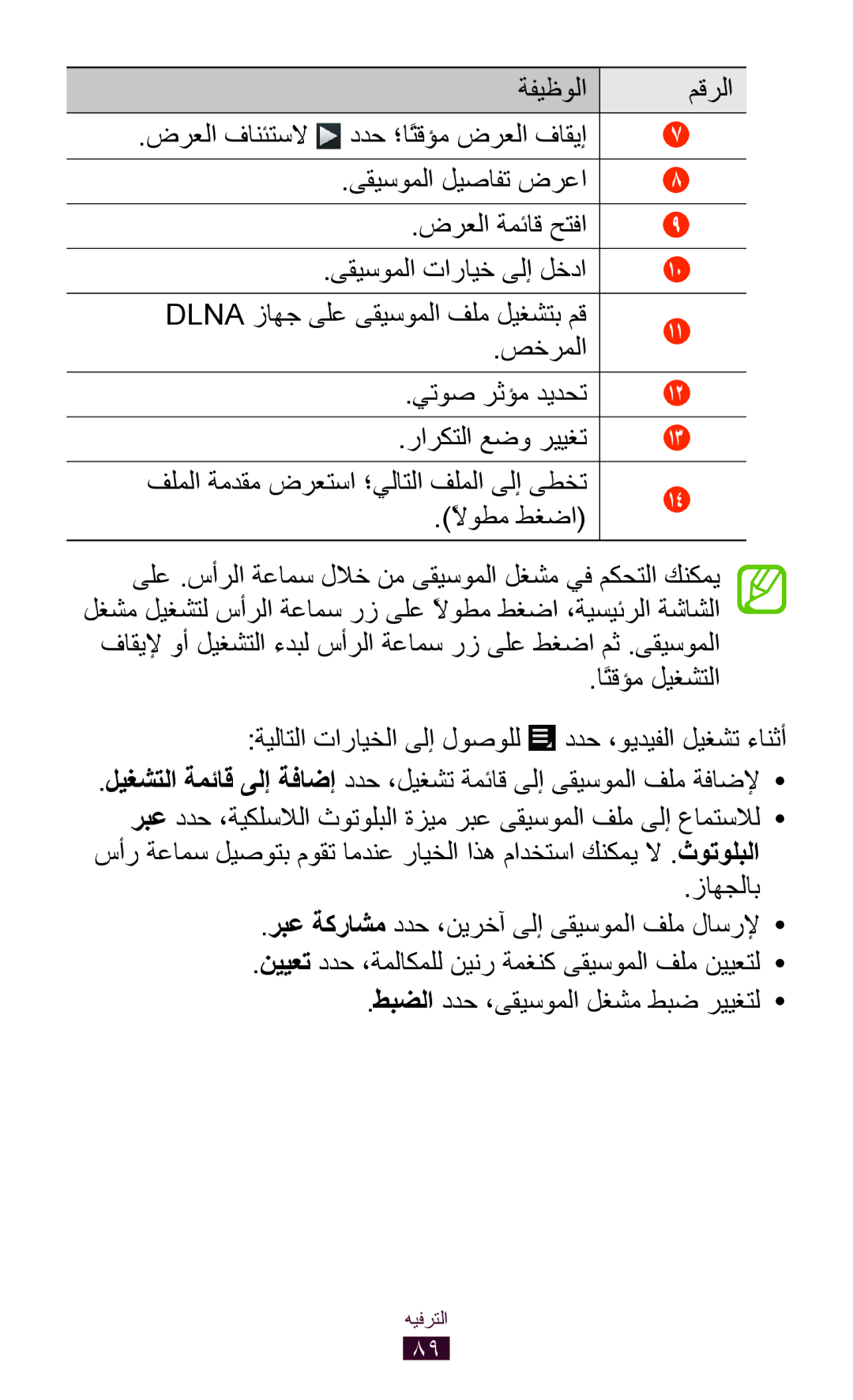 Samsung GT-P6200MAASKZ, GT-P6200MAAMID, GT-P6200MAAAFR, GT-P6200MAAPAK, GT-P6200MAEXSG, GT-P6200MAAKSA manual راركتلا عضو رييغت 