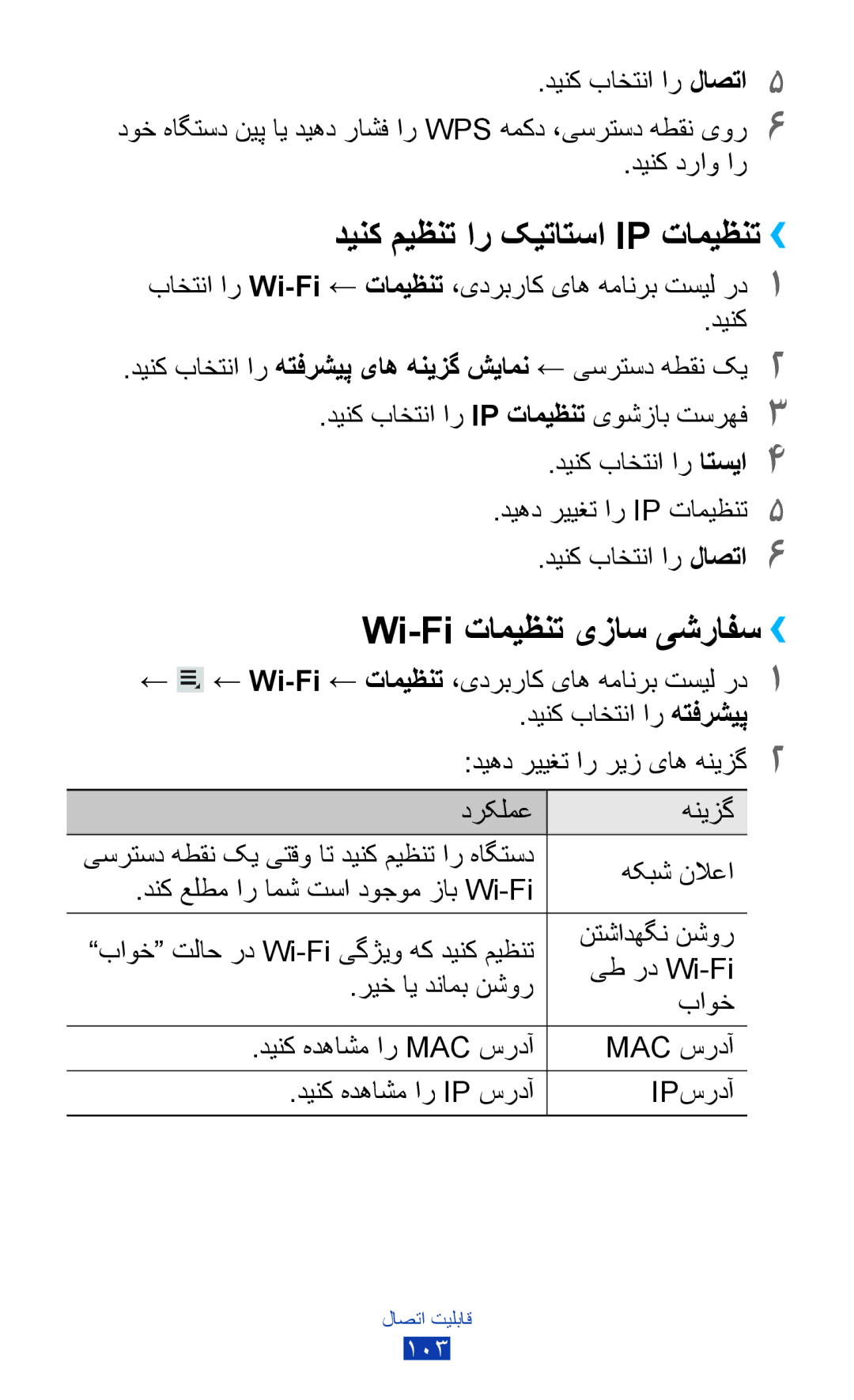 Samsung GT-P6200MAAJED, GT-P6200MAAMID, GT-P6200MAAAFR manual دینک میظنت ار کیتاتسا Ip تامیظنت››, Wi-Fi تامیظنت یزاس یشرافس›› 