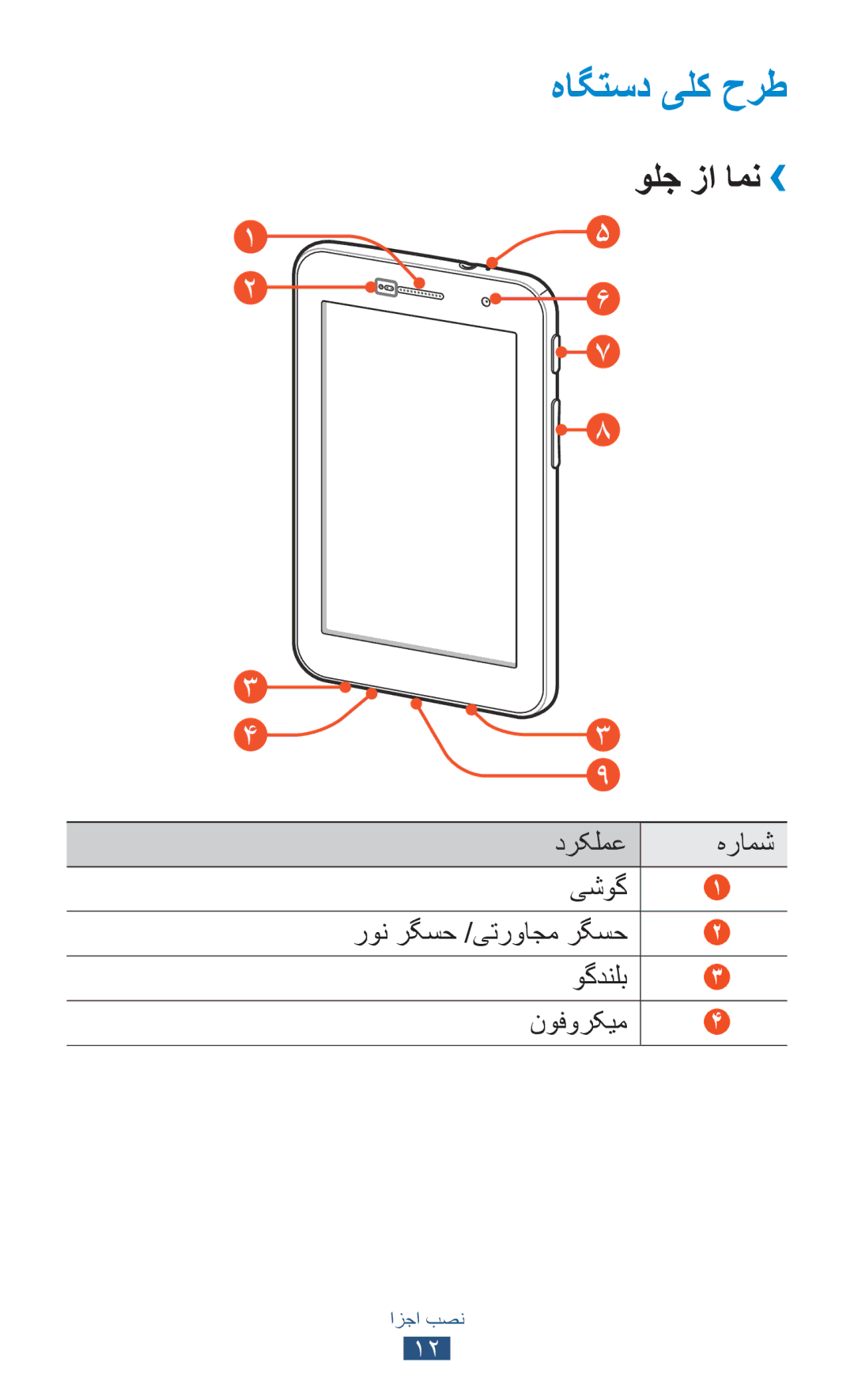 Samsung GT-P6200UWEXSG, GT-P6200MAAMID, GT-P6200MAAAFR, GT-P6200MAAPAK, GT-P6200MAEXSG manual هاگتسد یلک حرط, ولج زا امن›› 