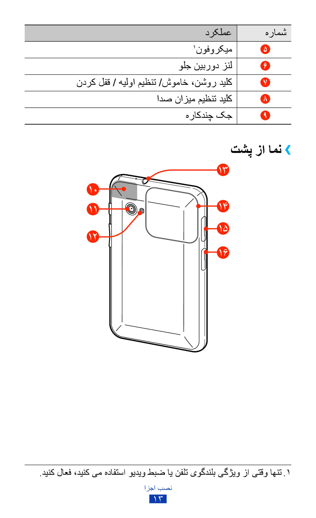 Samsung GT-P6200UWASKZ, GT-P6200MAAMID, GT-P6200MAAAFR, GT-P6200MAAPAK, GT-P6200MAEXSG, GT-P6200MAAKSA manual تشپ زا امن›› 