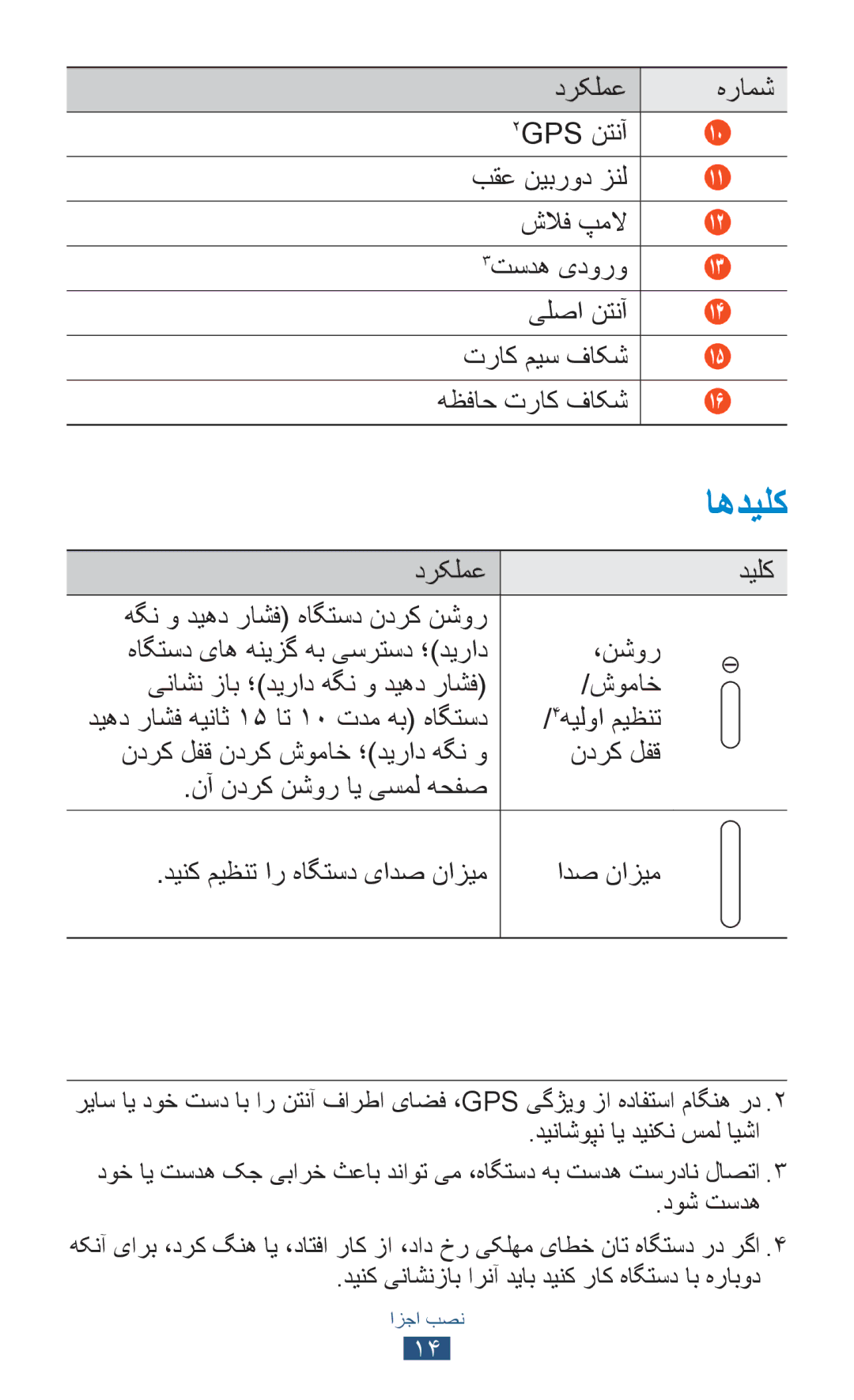 Samsung GT-P6200MAAABS, GT-P6200MAAMID, GT-P6200MAAAFR, GT-P6200MAAPAK, GT-P6200MAEXSG manual درکلمع, شوماخ, 4هیلوا میظنت 