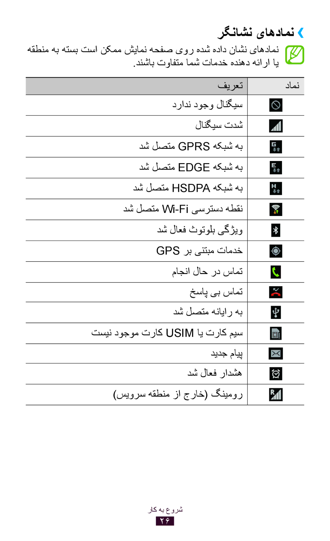 Samsung GT-P6200ZWAJED, GT-P6200MAAMID, GT-P6200MAAAFR, GT-P6200MAAPAK, GT-P6200MAEXSG, GT-P6200MAAKSA manual رگناشن یاهدامن›› 