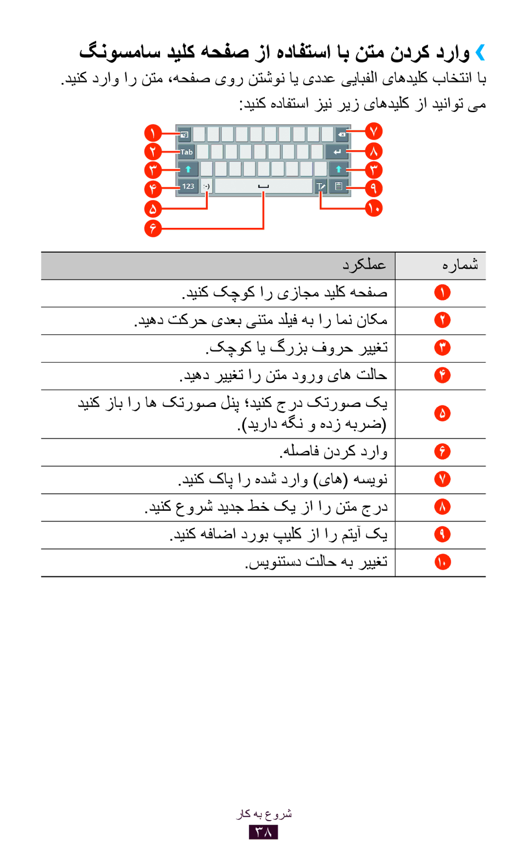 Samsung GT-P6200ZWAKSA, GT-P6200MAAMID گنوسماس دیلک هحفص زا هدافتسا اب نتم ندرک دراو››, دیهد رییغت ار نتم دورو یاه تلاح 