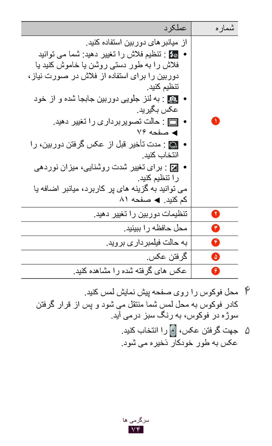 Samsung GT-P6200MAAECT manual دینک هدافتسا نیبرود یاهربنایم زا, ،زاين تروص رد شلاف زا هدافتسا یارب ار نيبرود دينک ميظنت 