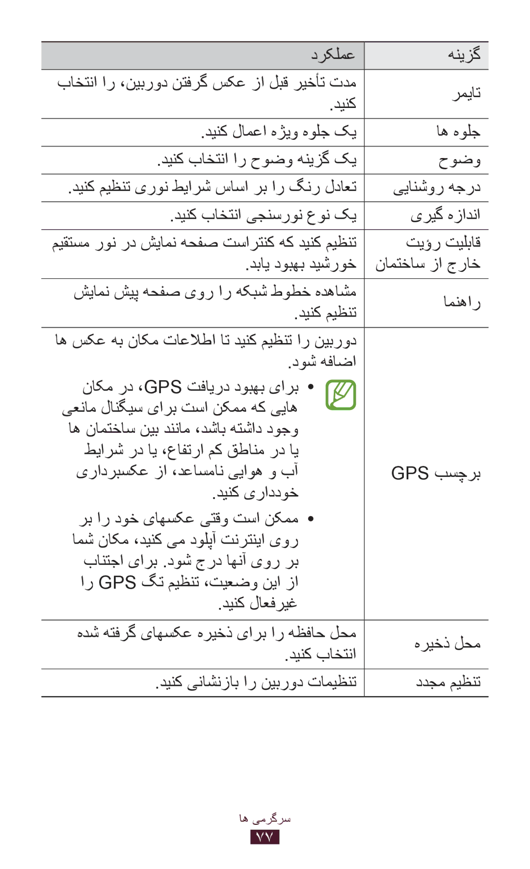 Samsung GT-P6200UWAJED, GT-P6200MAAMID, GT-P6200MAAAFR یيانشور هجرد, دینک باختنا یجنسرون عون کی یريگ هزادنا, تيؤر تیلباق 