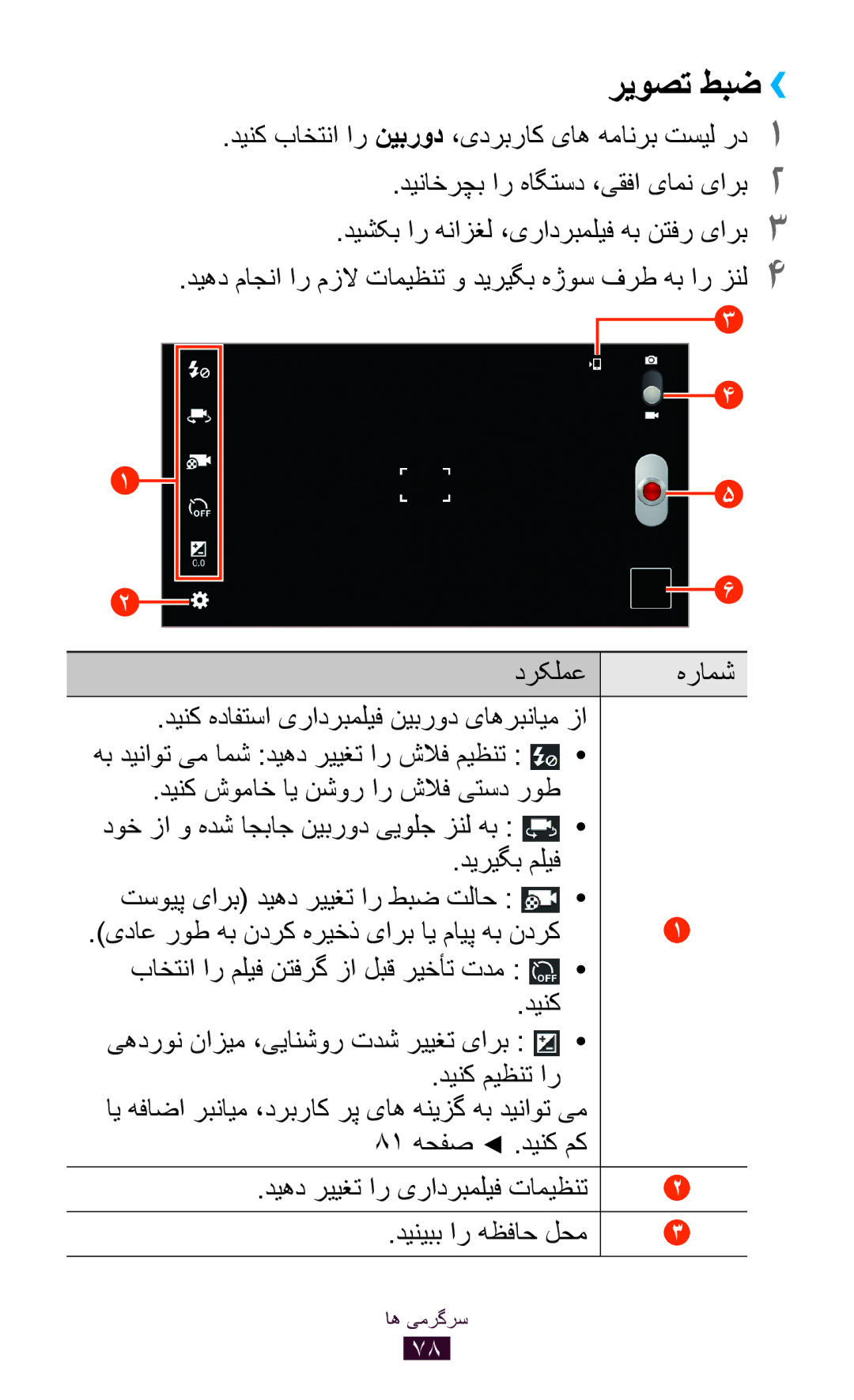 Samsung GT-P6200MAAXSG, GT-P6200MAAMID, GT-P6200MAAAFR, GT-P6200MAAPAK, GT-P6200MAEXSG, GT-P6200MAAKSA manual ريوصت طبض›› 