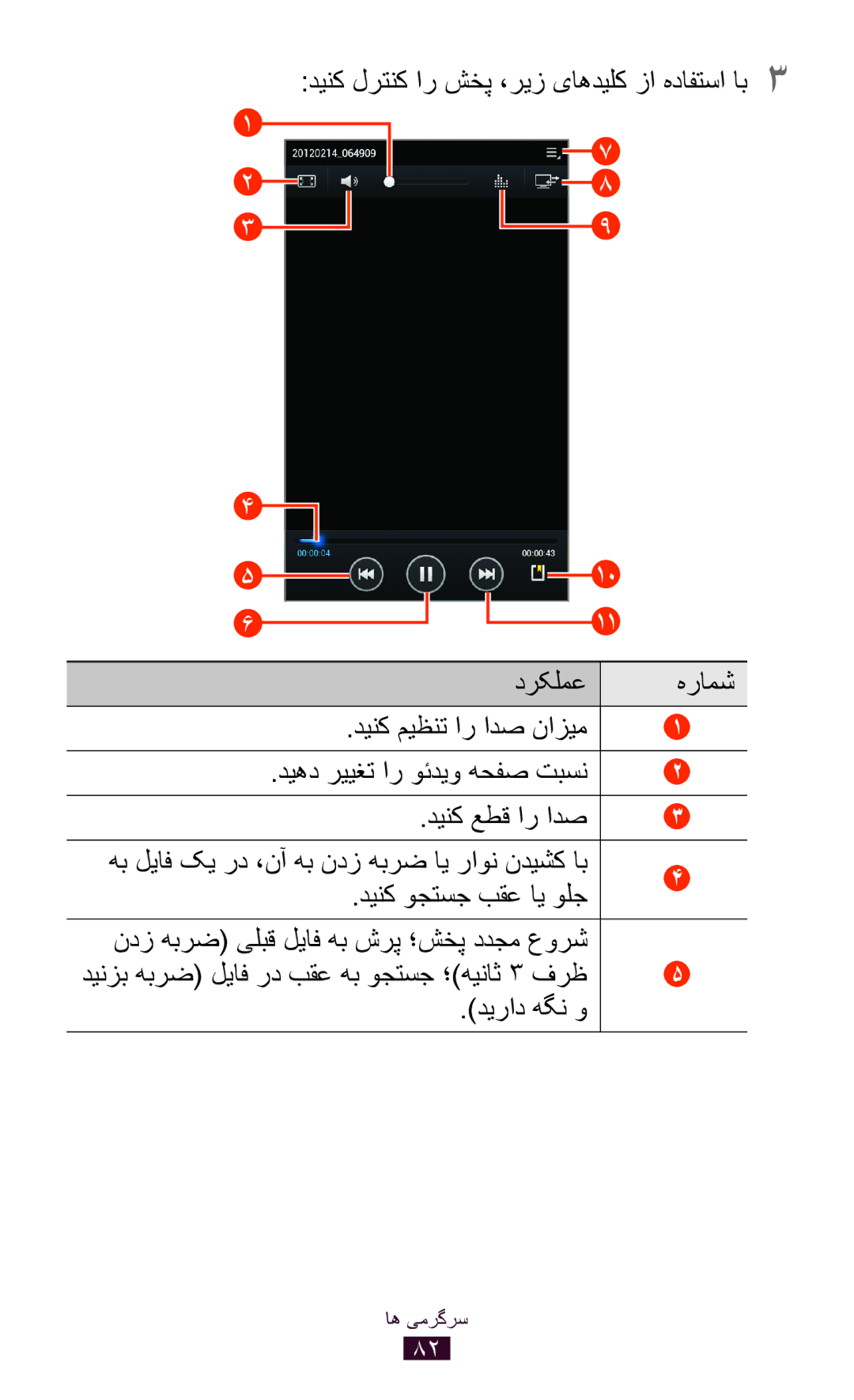 Samsung GT-P6200ZWAJED, GT-P6200MAAMID manual دینک لرتنک ار شخپ ،ریز یاهدیلک زا هدافتسا اب3 درکلمع, دینک وجتسج بقع ای ولج 