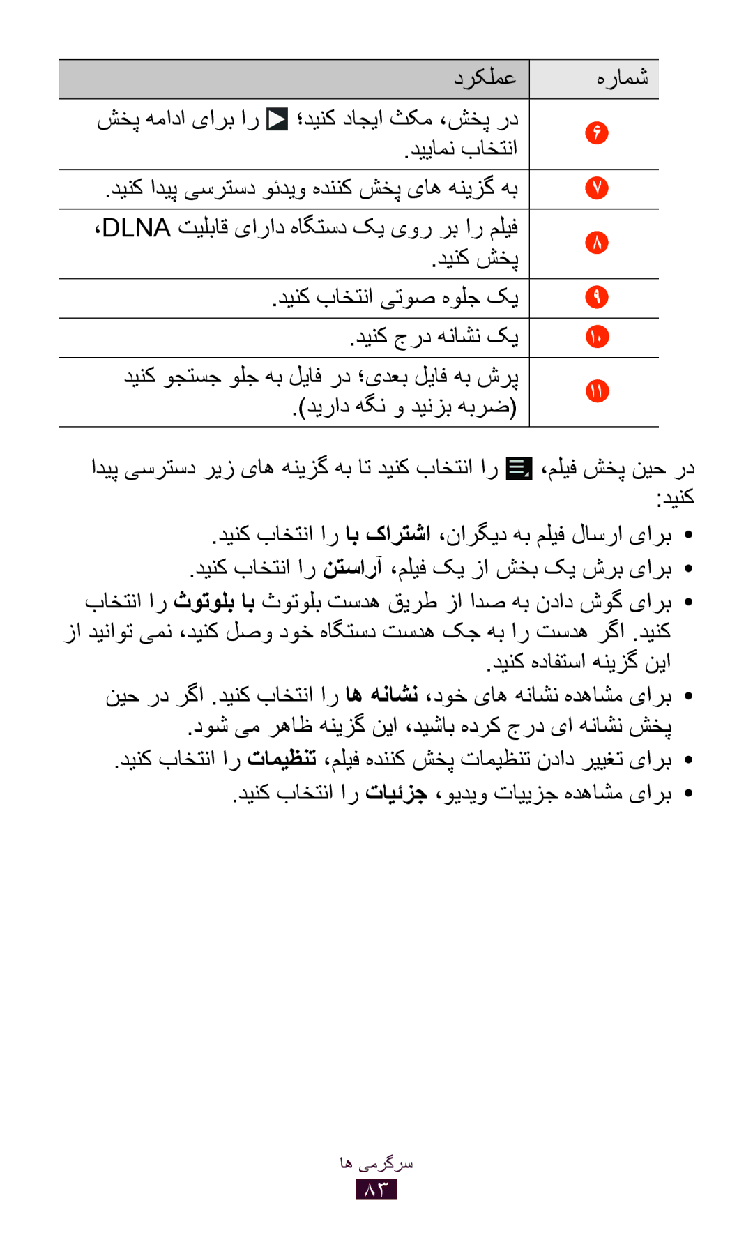 Samsung GT-P6200ZWAXSG, GT-P6200MAAMID شخپ همادا یارب ار ؛دینک داجيا ثکم ،شخپ رد دییامن باختنا, دیراد هگن و دینزب هبرض 