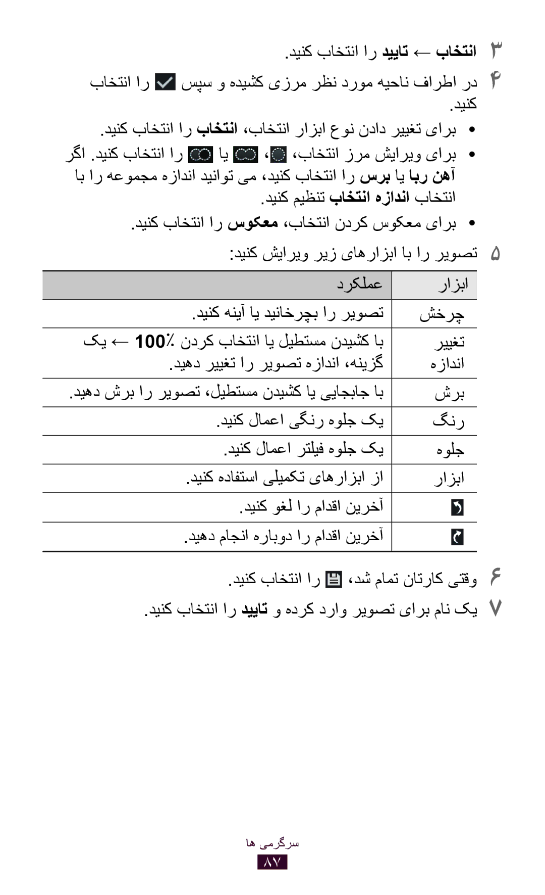 Samsung GT-P6200MAEXSG, GT-P6200MAAMID, GT-P6200MAAAFR, GT-P6200MAAPAK manual دیهد شرب ار ریوصت ،لیطتسم ندیشک ای ییاجباج اب 