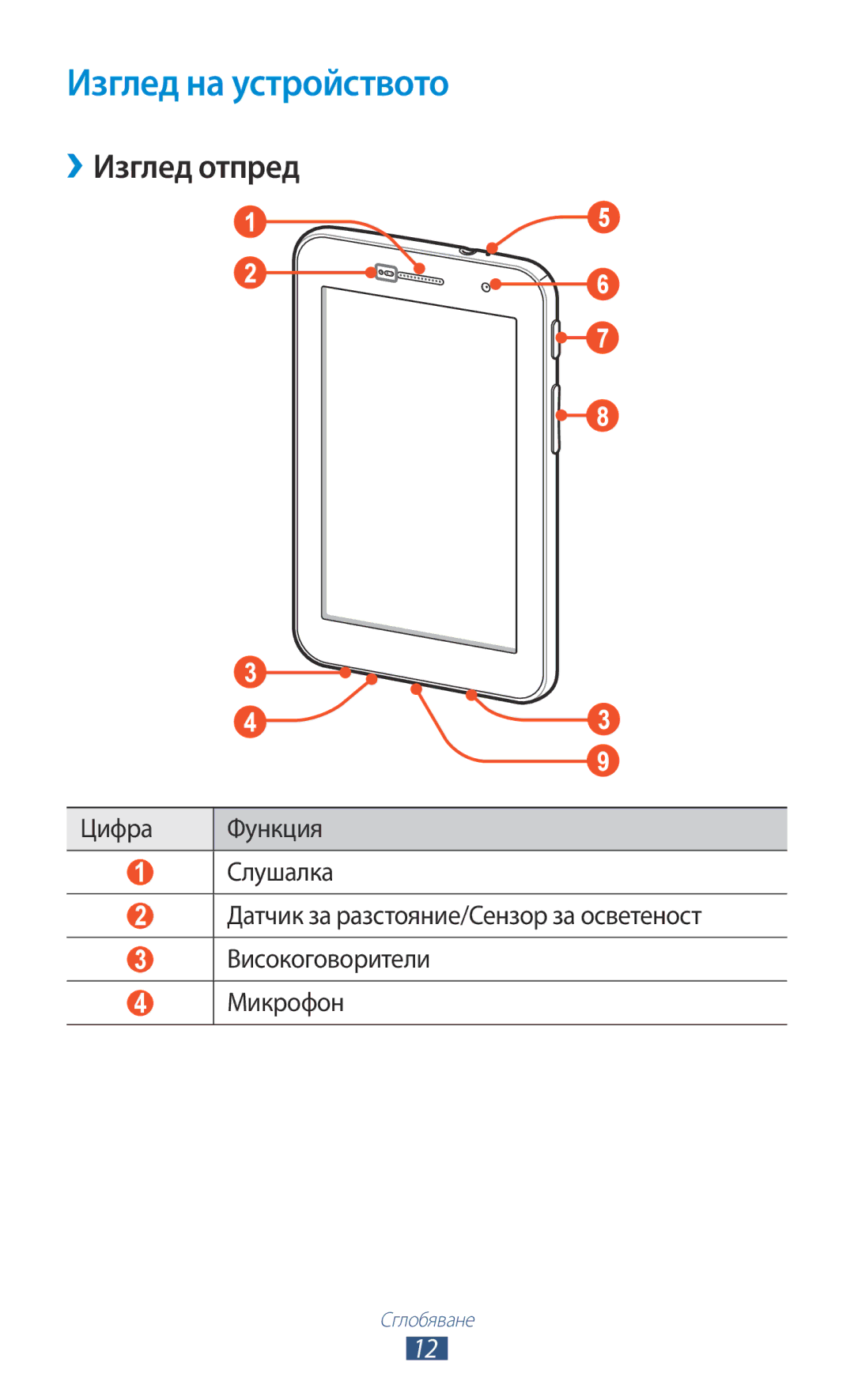 Samsung GT-P6200MAAMTL, GT-P6200UWAMTL, GT-P6200UWABGL, GT-P6200MAABGL manual Изглед на устройството, ››Изглед отпред 