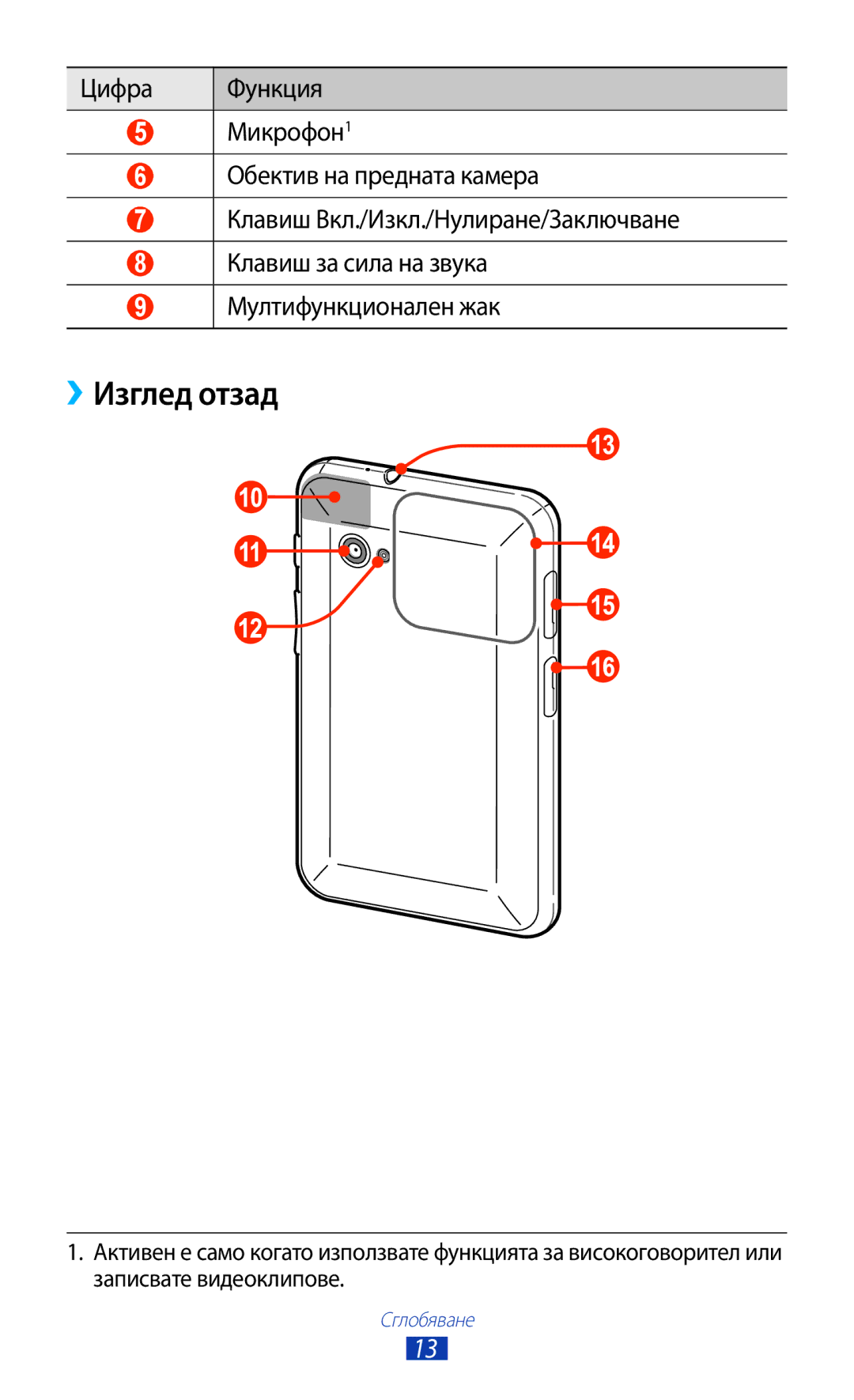 Samsung GT-P6200UWAMTL, GT-P6200MAAMTL, GT-P6200UWABGL, GT-P6200MAABGL manual ››Изглед отзад 