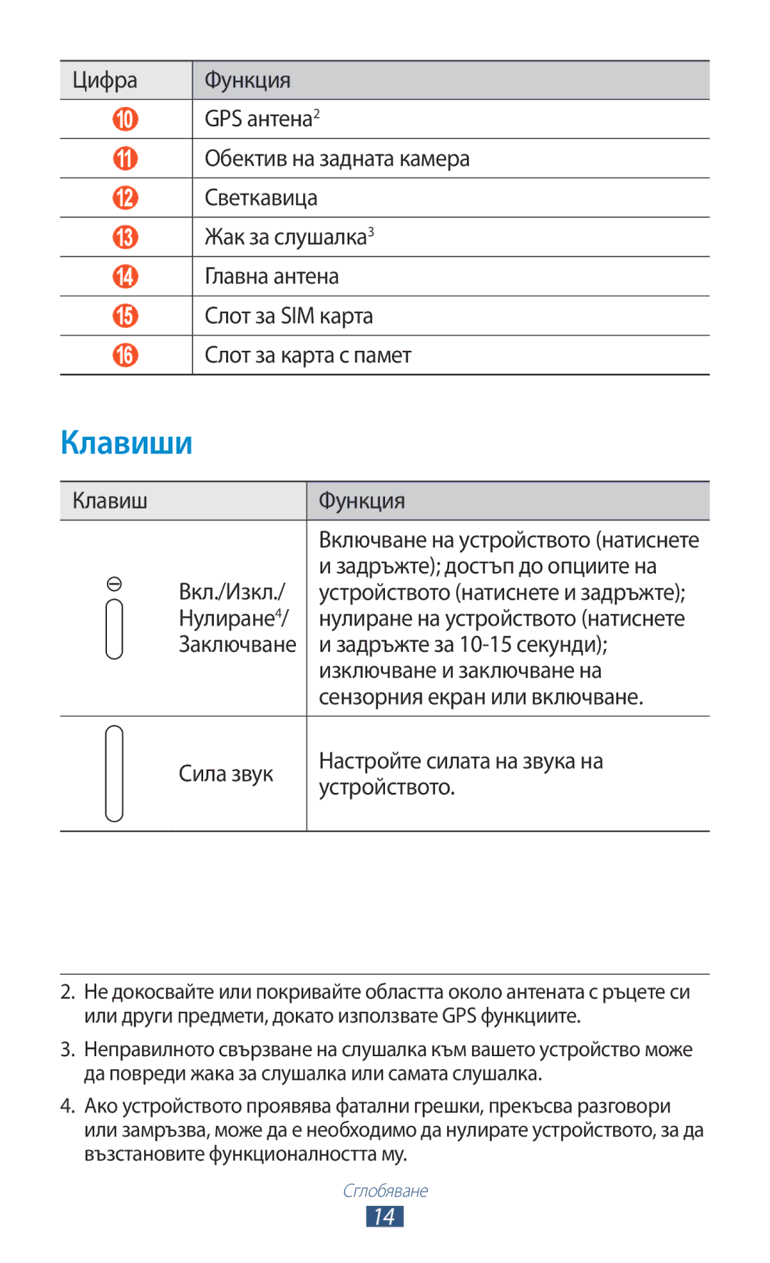 Samsung GT-P6200UWABGL, GT-P6200MAAMTL, GT-P6200UWAMTL, GT-P6200MAABGL manual Клавиши 