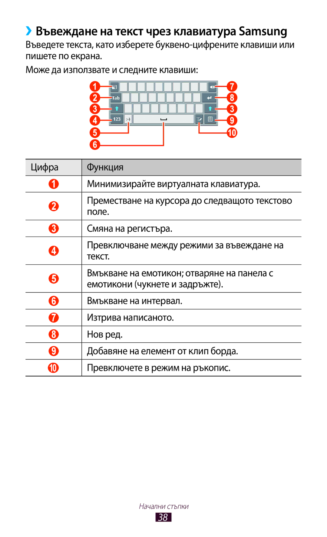 Samsung GT-P6200UWABGL, GT-P6200MAAMTL, GT-P6200UWAMTL, GT-P6200MAABGL manual ››Въвеждане на текст чрез клавиатура Samsung 