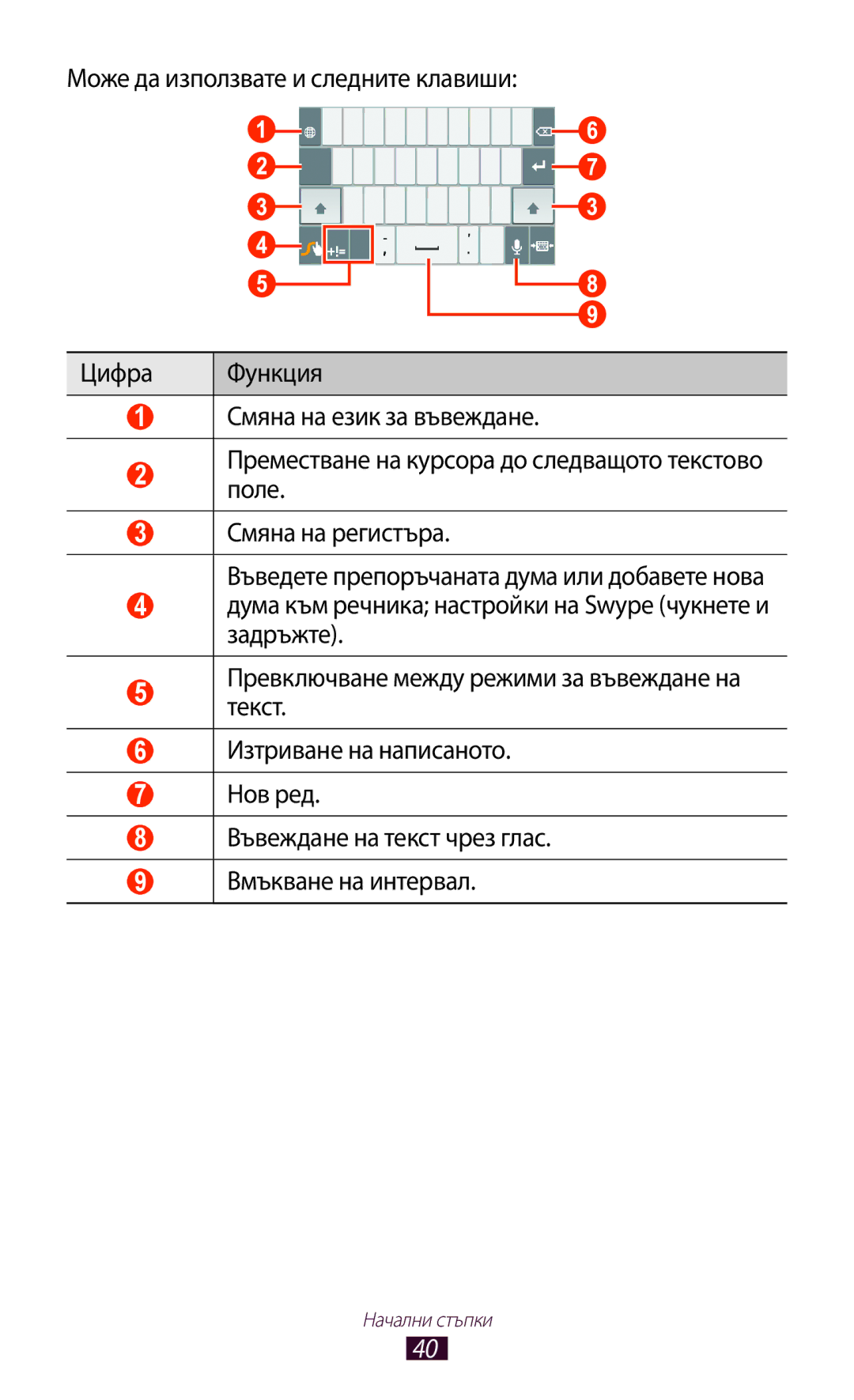 Samsung GT-P6200MAAMTL, GT-P6200UWAMTL, GT-P6200UWABGL, GT-P6200MAABGL manual Начални стъпки 