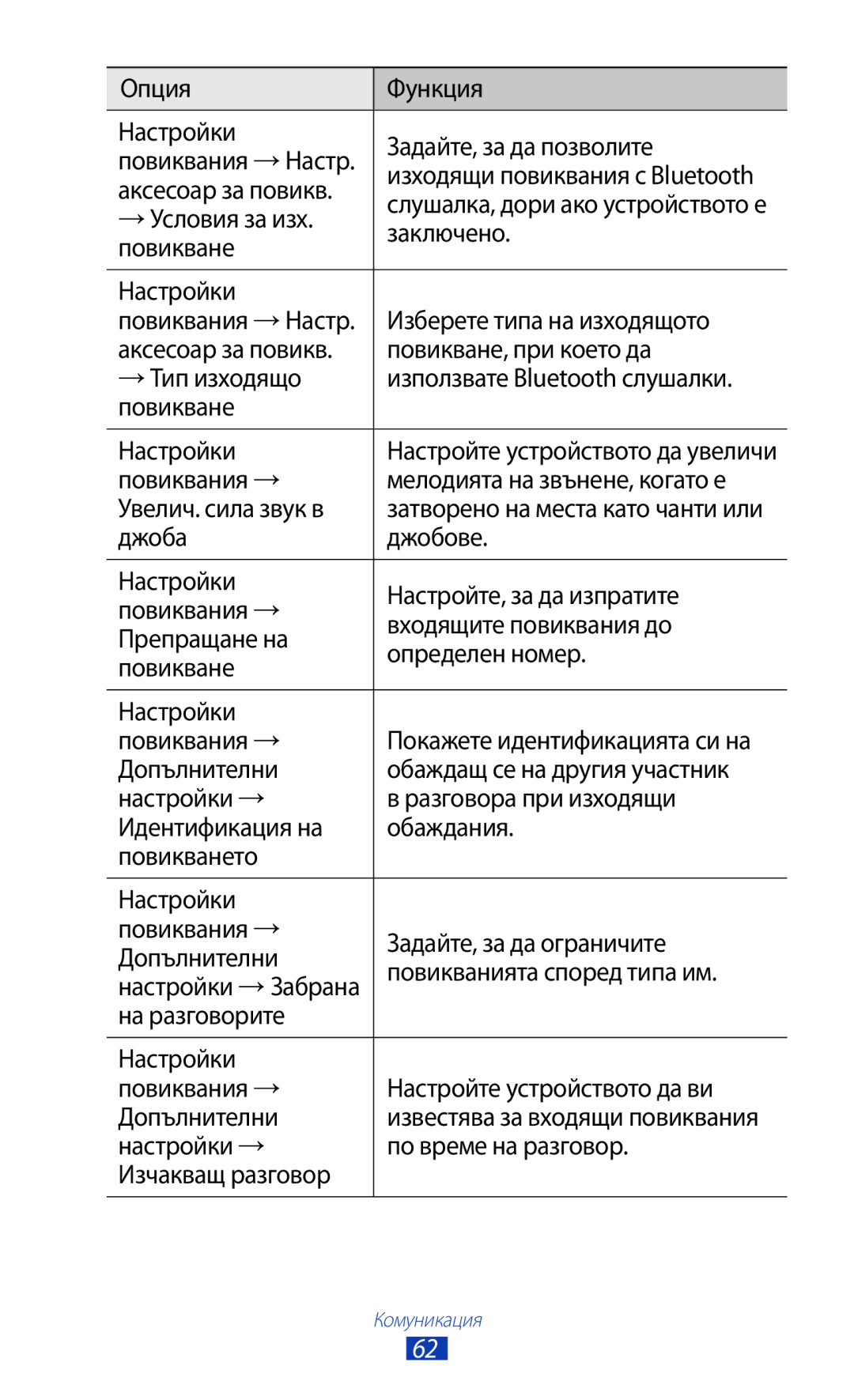 Samsung GT-P6200UWABGL Опция Функция Настройки Задайте, за да позволите, Изходящи повиквания с Bluetooth, → Условия за изх 