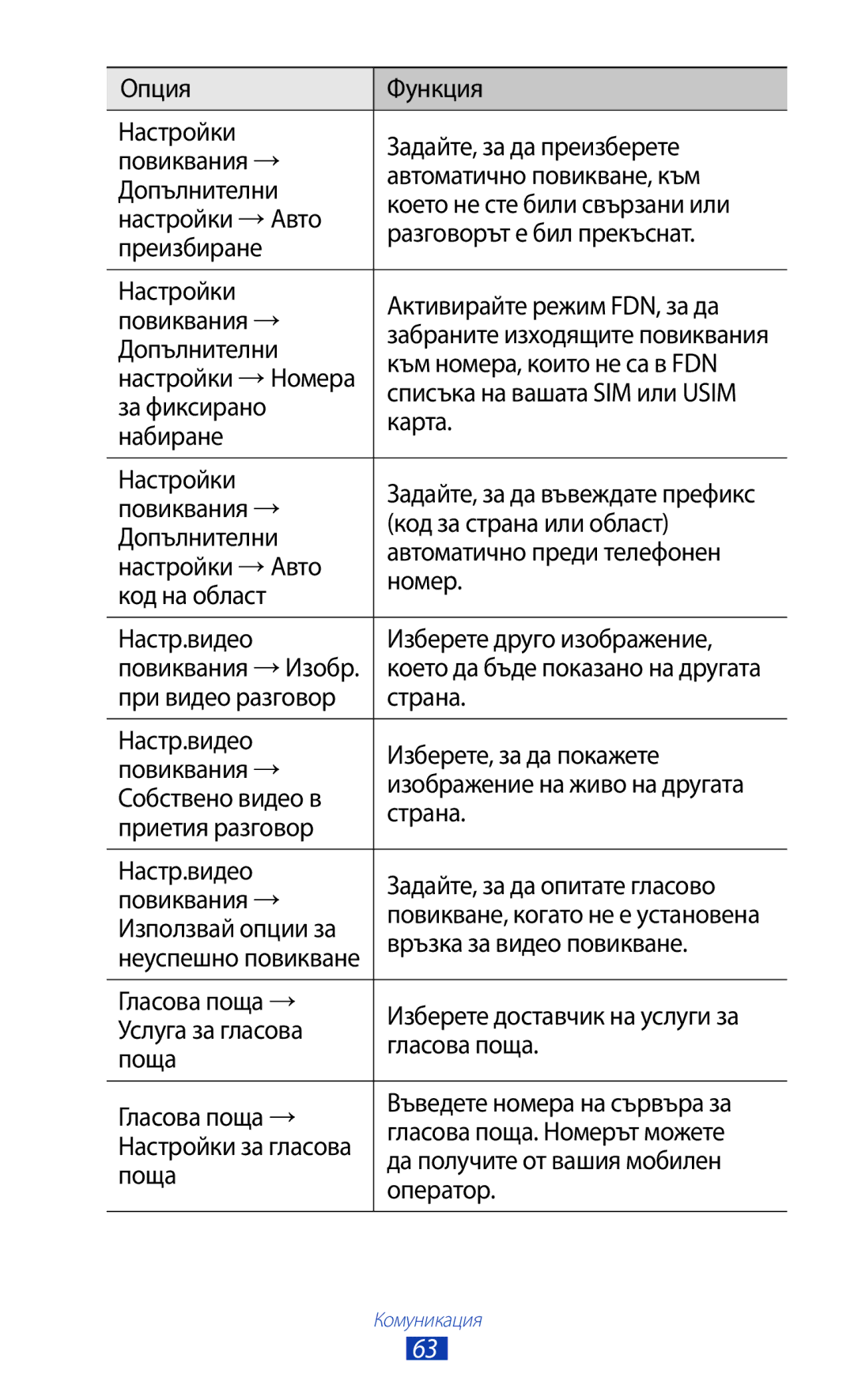 Samsung GT-P6200MAABGL Опция Функция Настройки Задайте, за да преизберете, Автоматично повикване, към, Номера, Карта, Поща 