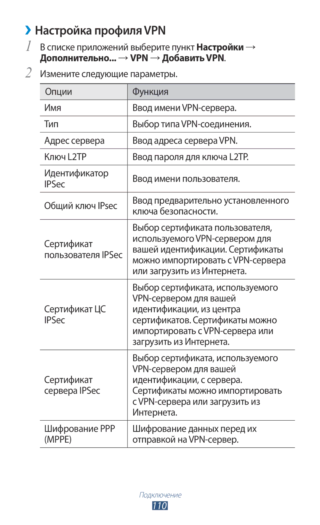 Samsung GT-P6200MAASEB, GT-P6200UWASEB, GT-P6200MAESER, GT-P6200NSASER, GT-P6200NSESER manual ››Настройка профиля VPN, 110 