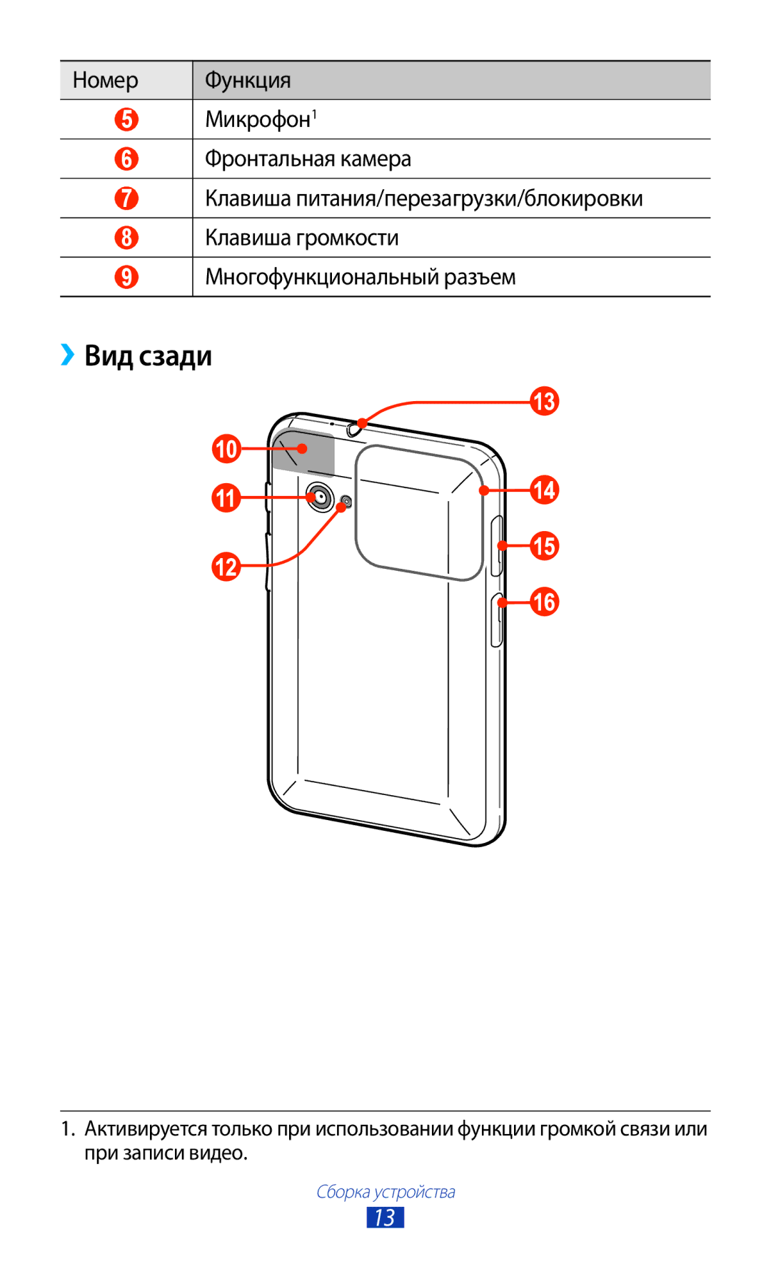 Samsung GT-P6200NSASER, GT-P6200MAASEB, GT-P6200UWASEB, GT-P6200MAESER, GT-P6200NSESER, GT-P6200MAASER manual ››Вид сзади 