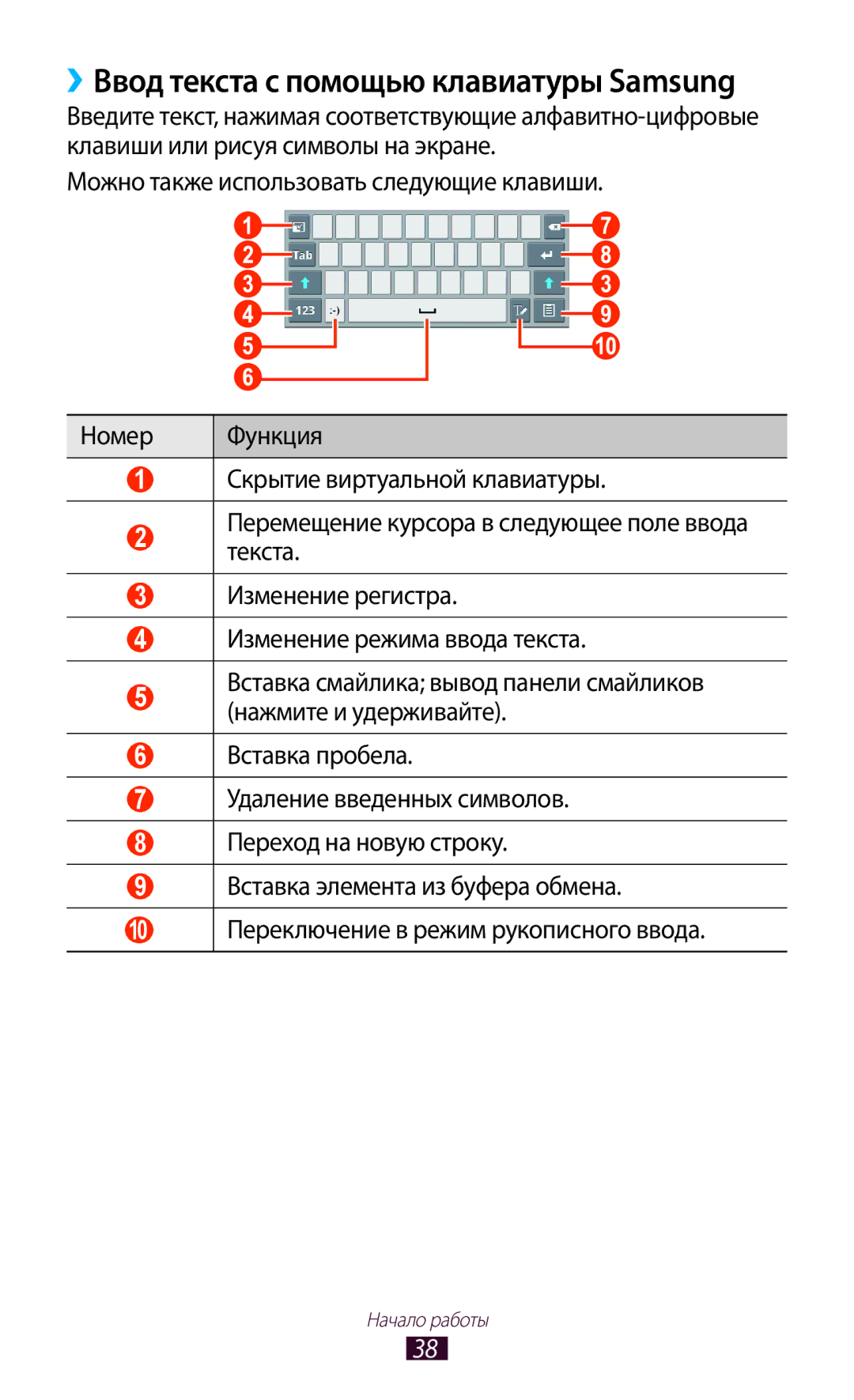 Samsung GT-P6200ZWESER, GT-P6200MAASEB, GT-P6200UWASEB, GT-P6200MAESER manual ››Ввод текста с помощью клавиатуры Samsung 