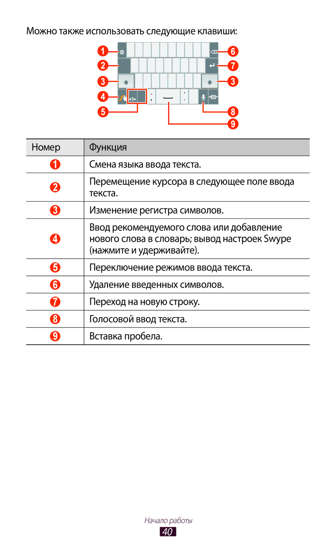 Samsung GT-P6200MAASEB, GT-P6200UWASEB, GT-P6200MAESER, GT-P6200NSASER, GT-P6200NSESER, GT-P6200MAASER manual Начало работы 