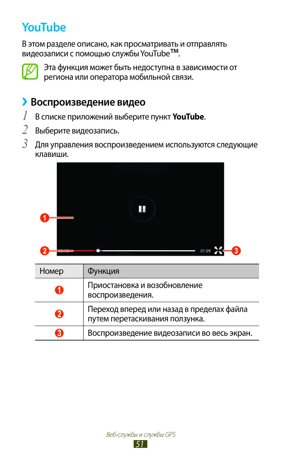 Samsung GT-P6200UWASEB, GT-P6200MAASEB, GT-P6200MAESER, GT-P6200NSASER, GT-P6200NSESER manual YouTube, ››Воспроизведение видео 