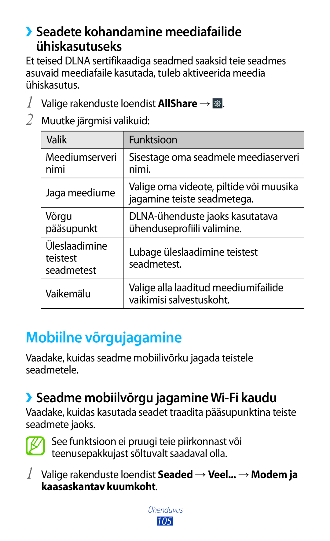 Samsung GT-P6200UWASEB Mobiilne võrgujagamine, ››Seadete kohandamine meediafailide ühiskasutuseks, Kaasaskantav kuumkoht 