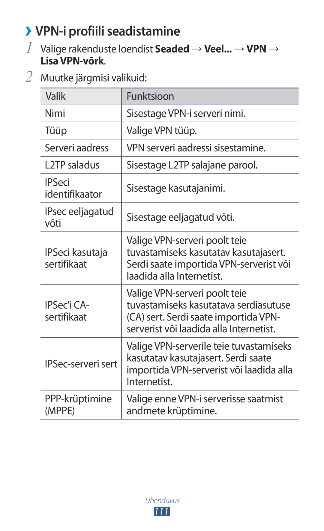 Samsung GT-P6200UWASEB, GT-P6200MAASEB manual ››VPN-i profiili seadistamine, Lisa VPN-võrk 