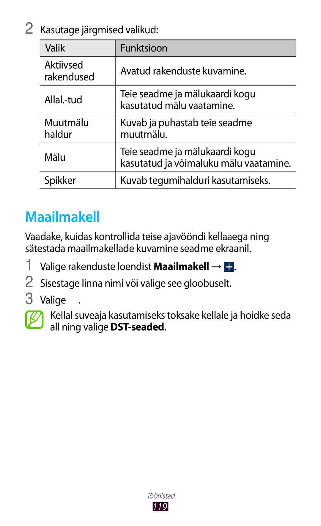 Samsung GT-P6200UWASEB, GT-P6200MAASEB manual Maailmakell, Spikker Kuvab tegumihalduri kasutamiseks 