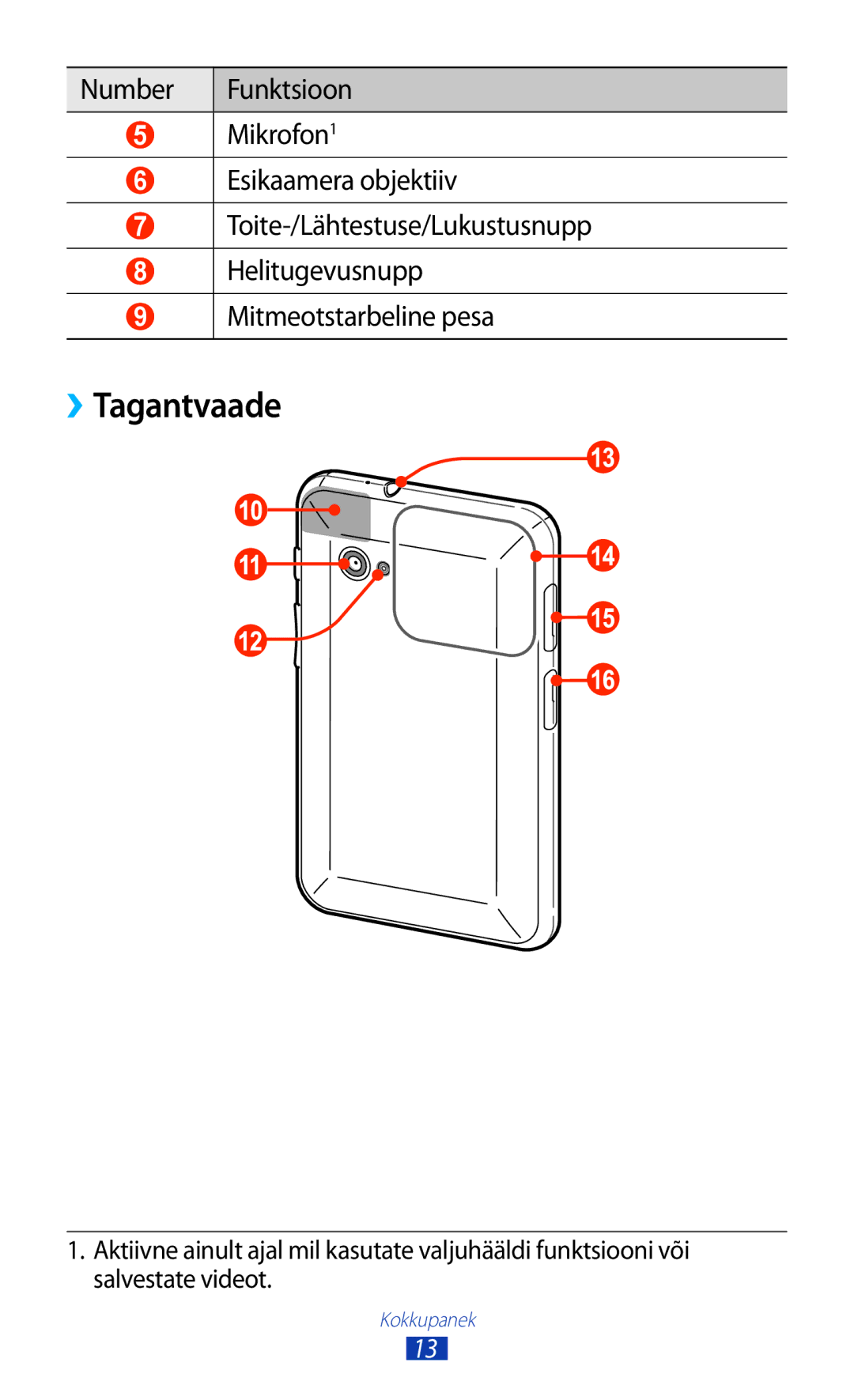 Samsung GT-P6200UWASEB, GT-P6200MAASEB manual ››Tagantvaade 